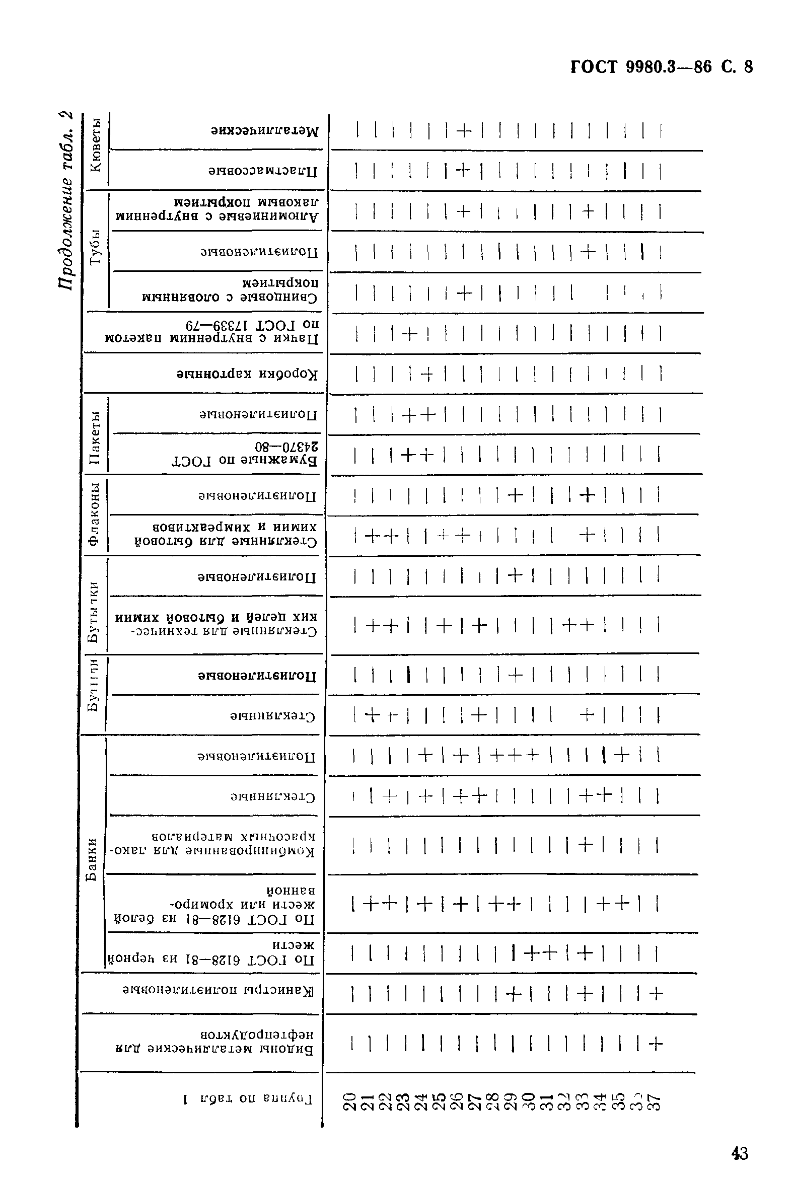 ГОСТ 9980.3-86