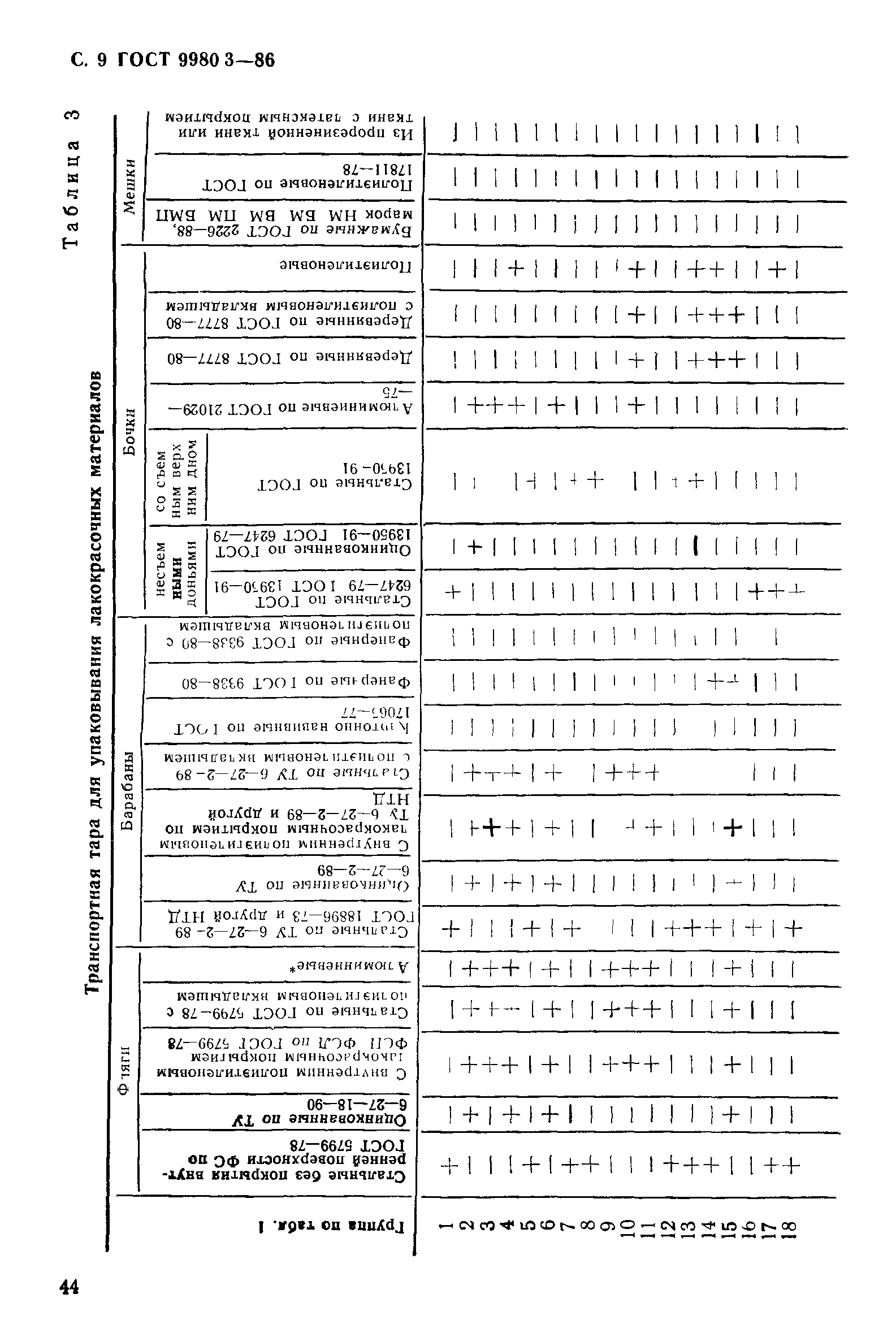 ГОСТ 9980.3-86