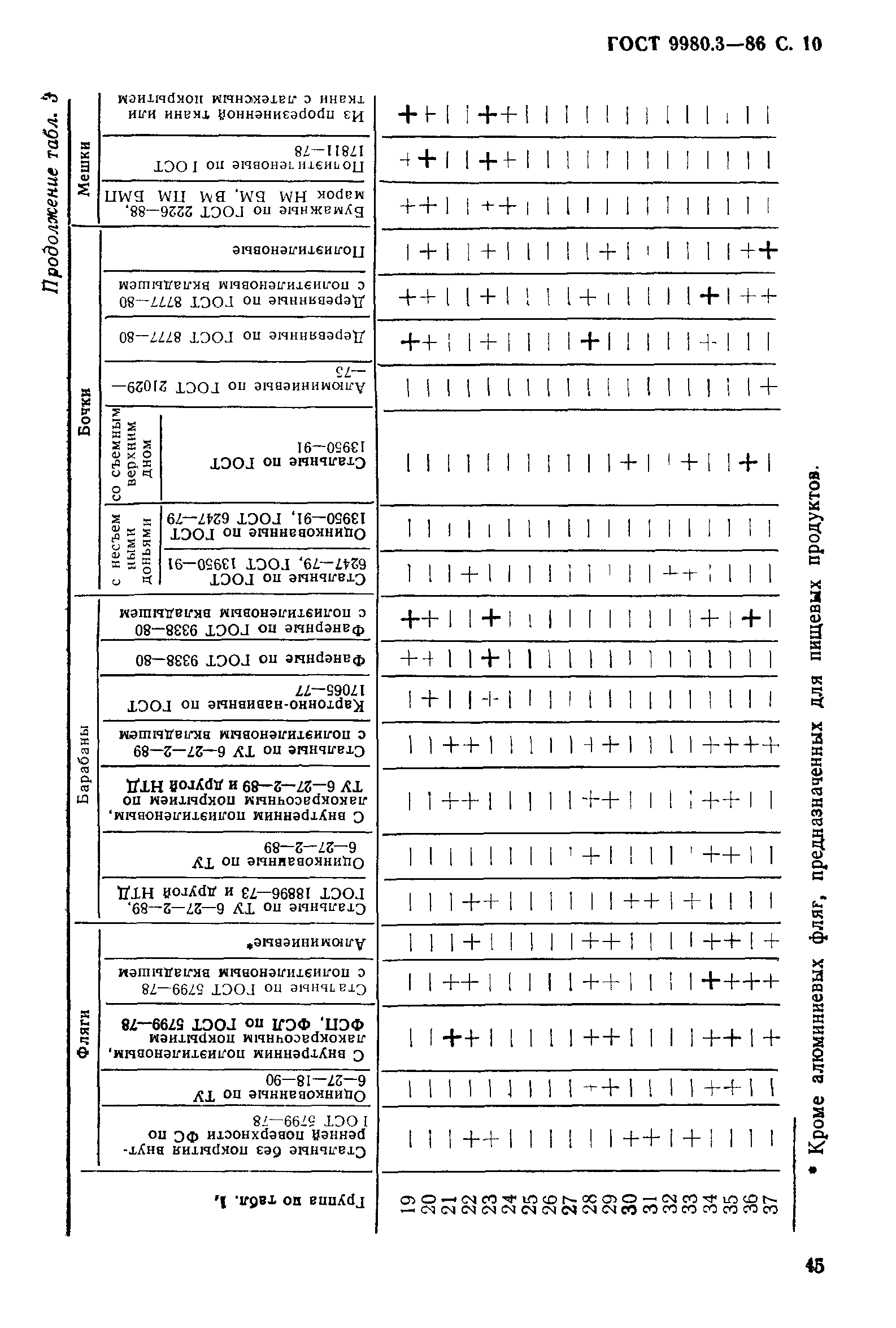 ГОСТ 9980.3-86