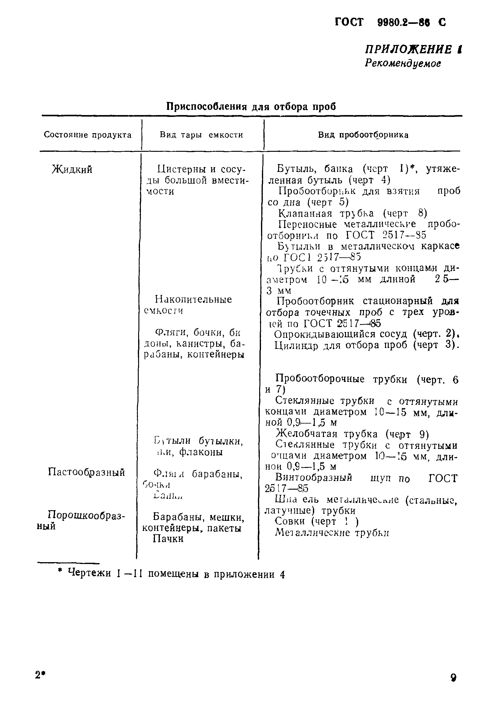 ГОСТ 9980.2-86