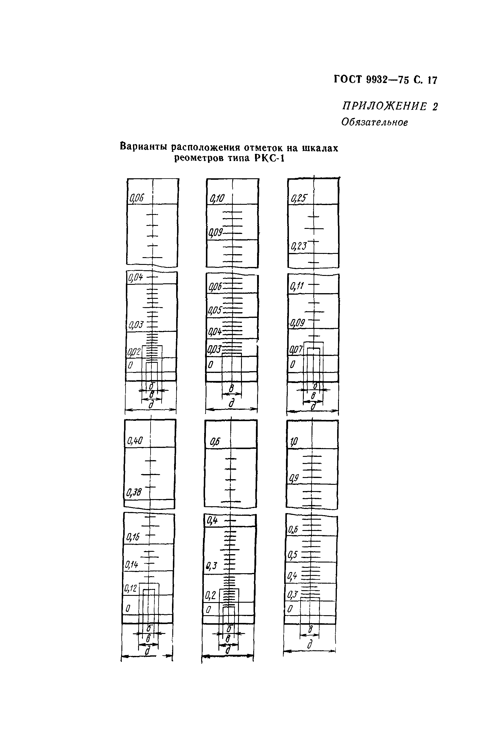 ГОСТ 9932-75