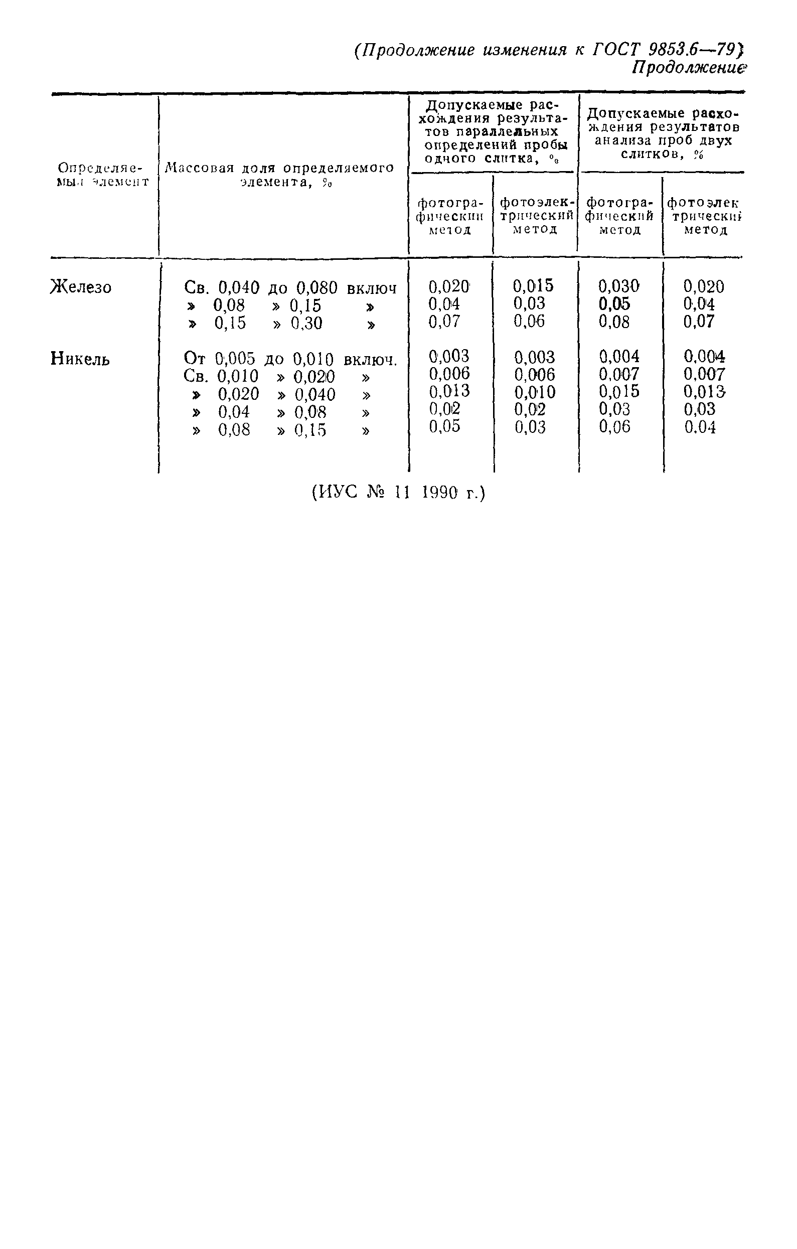 ГОСТ 9853.6-79