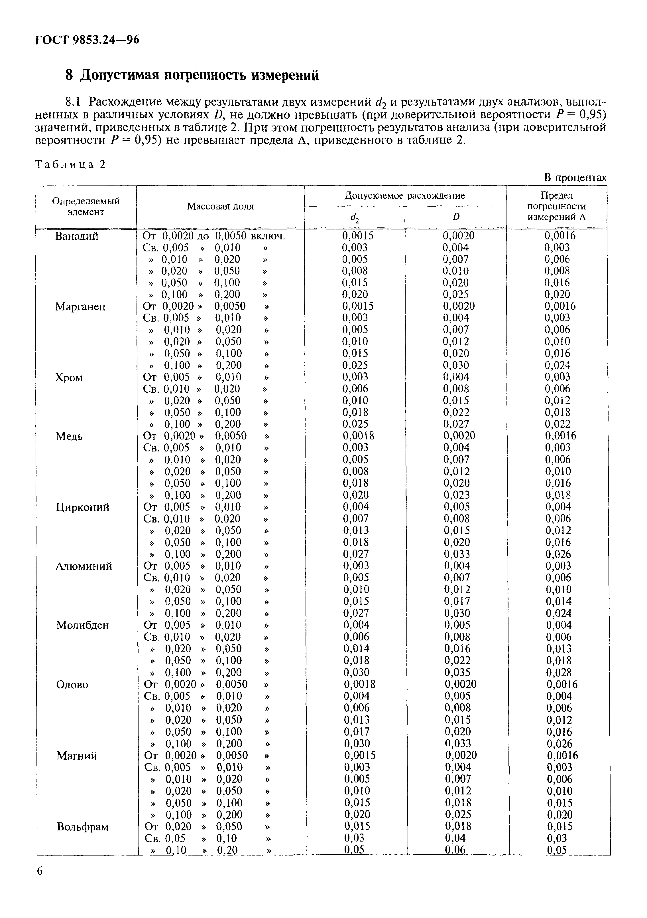 ГОСТ 9853.24-96