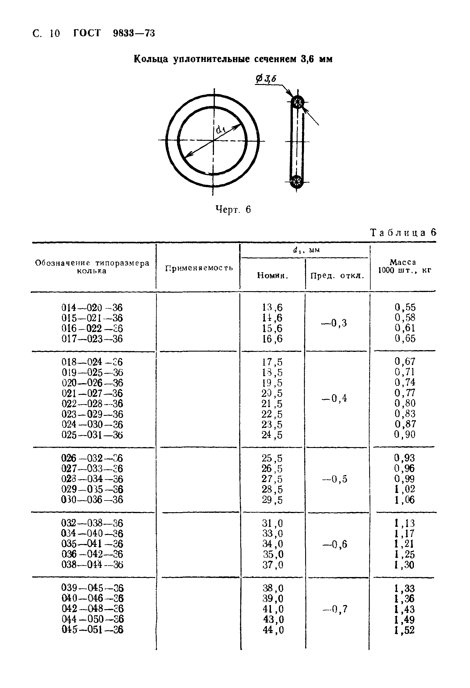 ГОСТ 9833-73