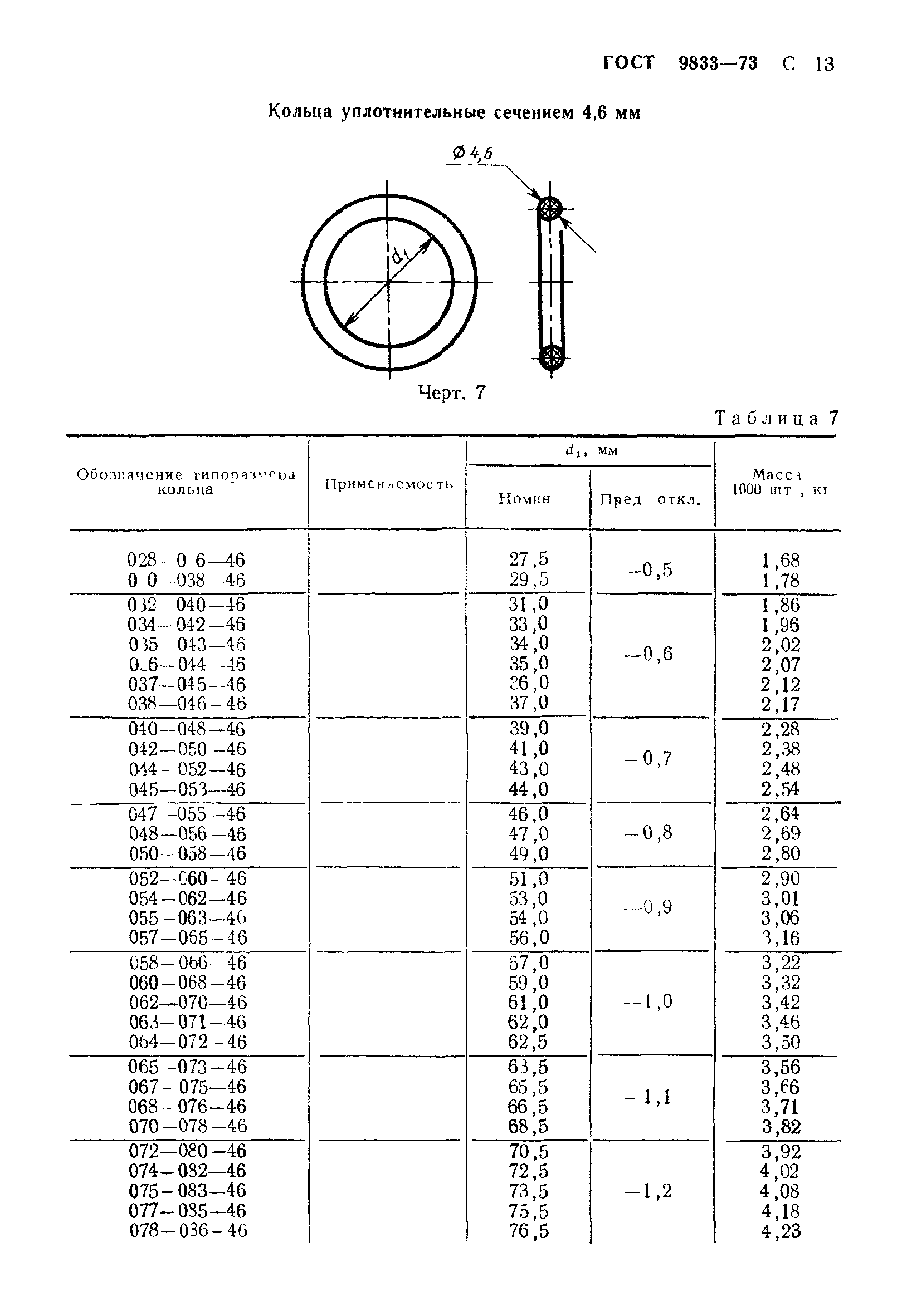 ГОСТ 9833-73