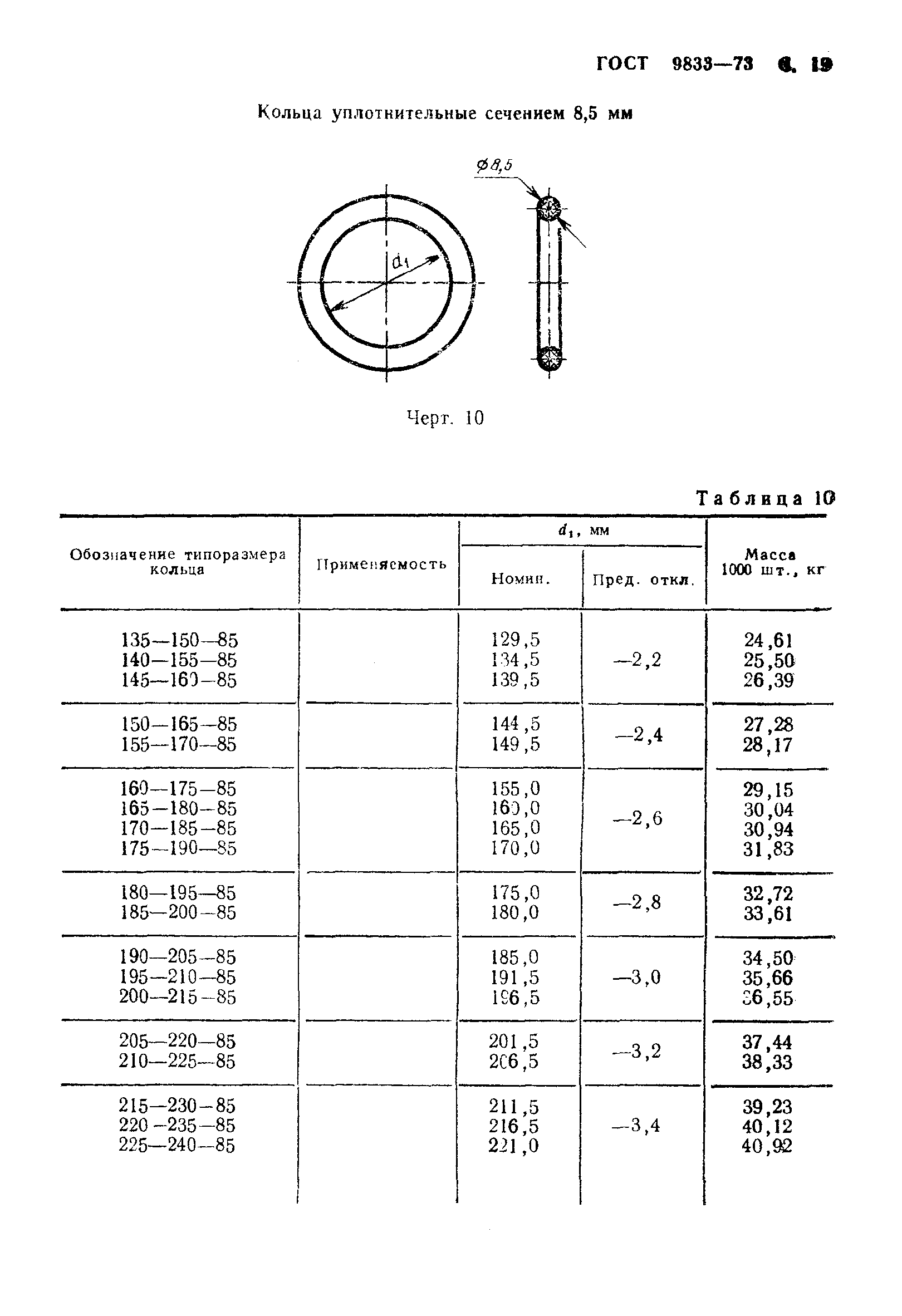 ГОСТ 9833-73