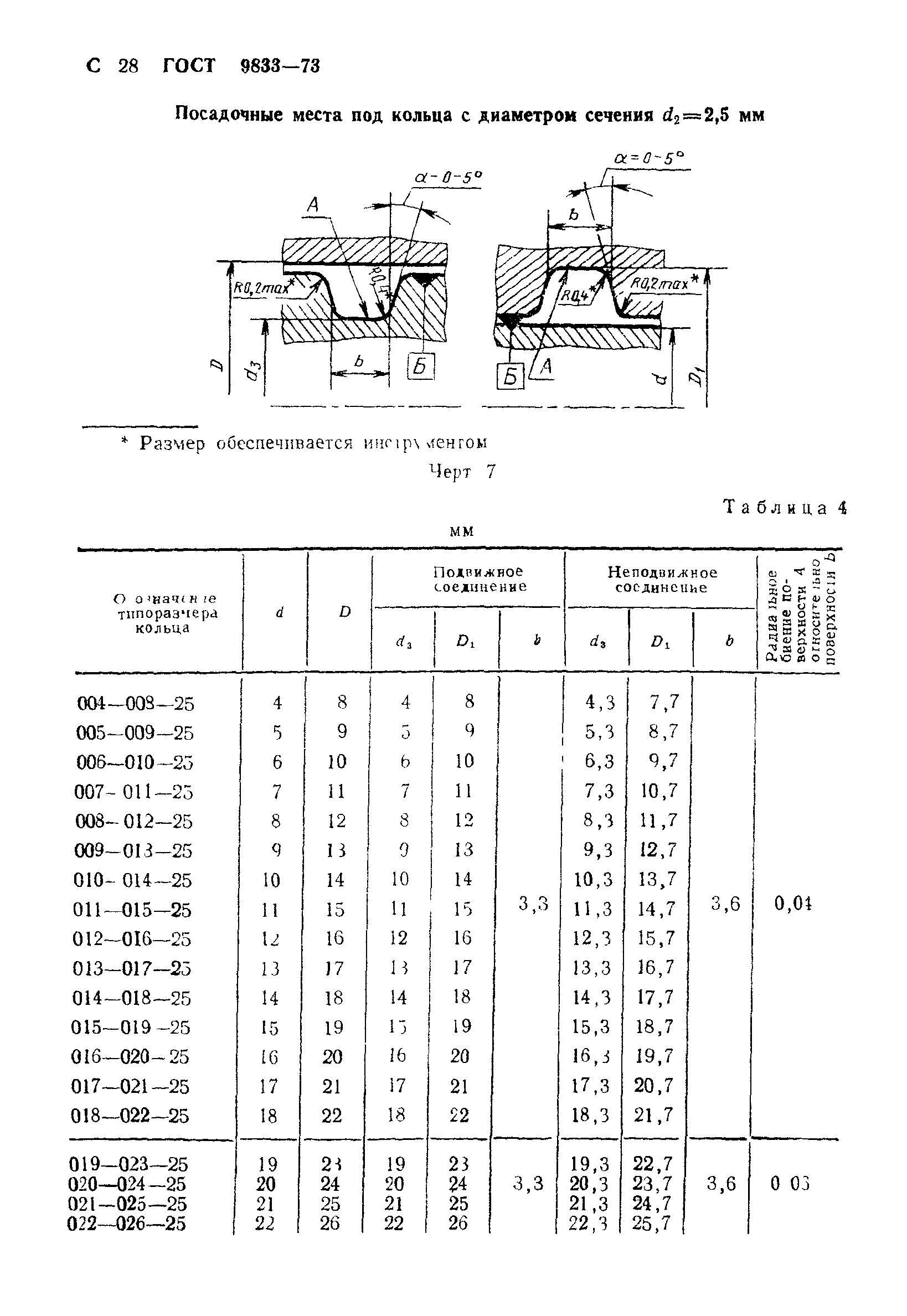 ГОСТ 9833-73