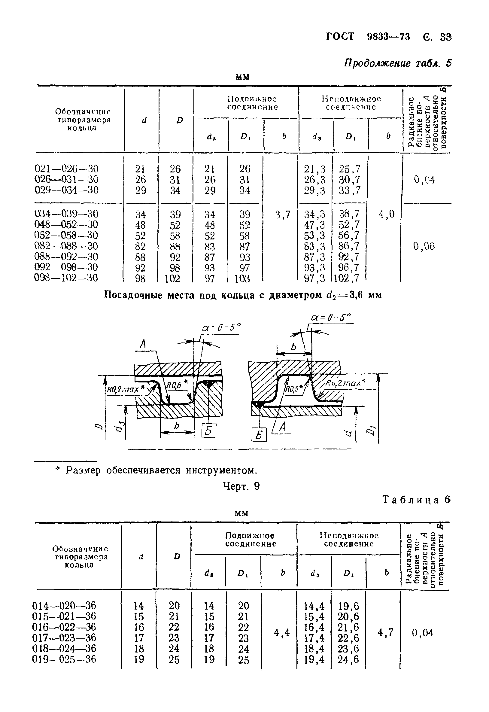 ГОСТ 9833-73