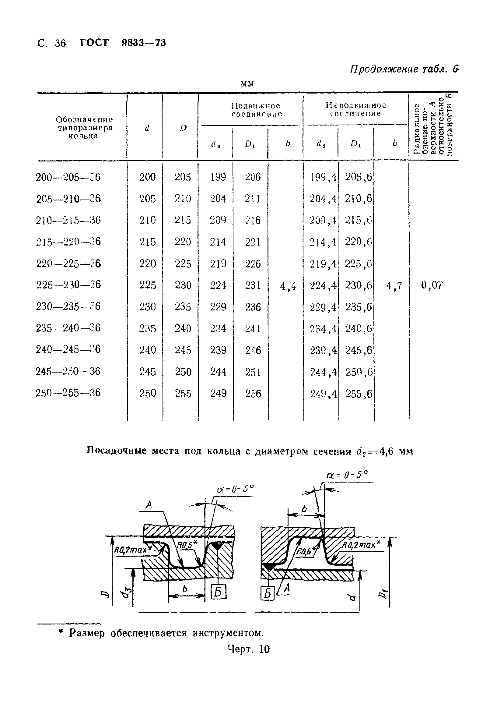 ГОСТ 9833-73