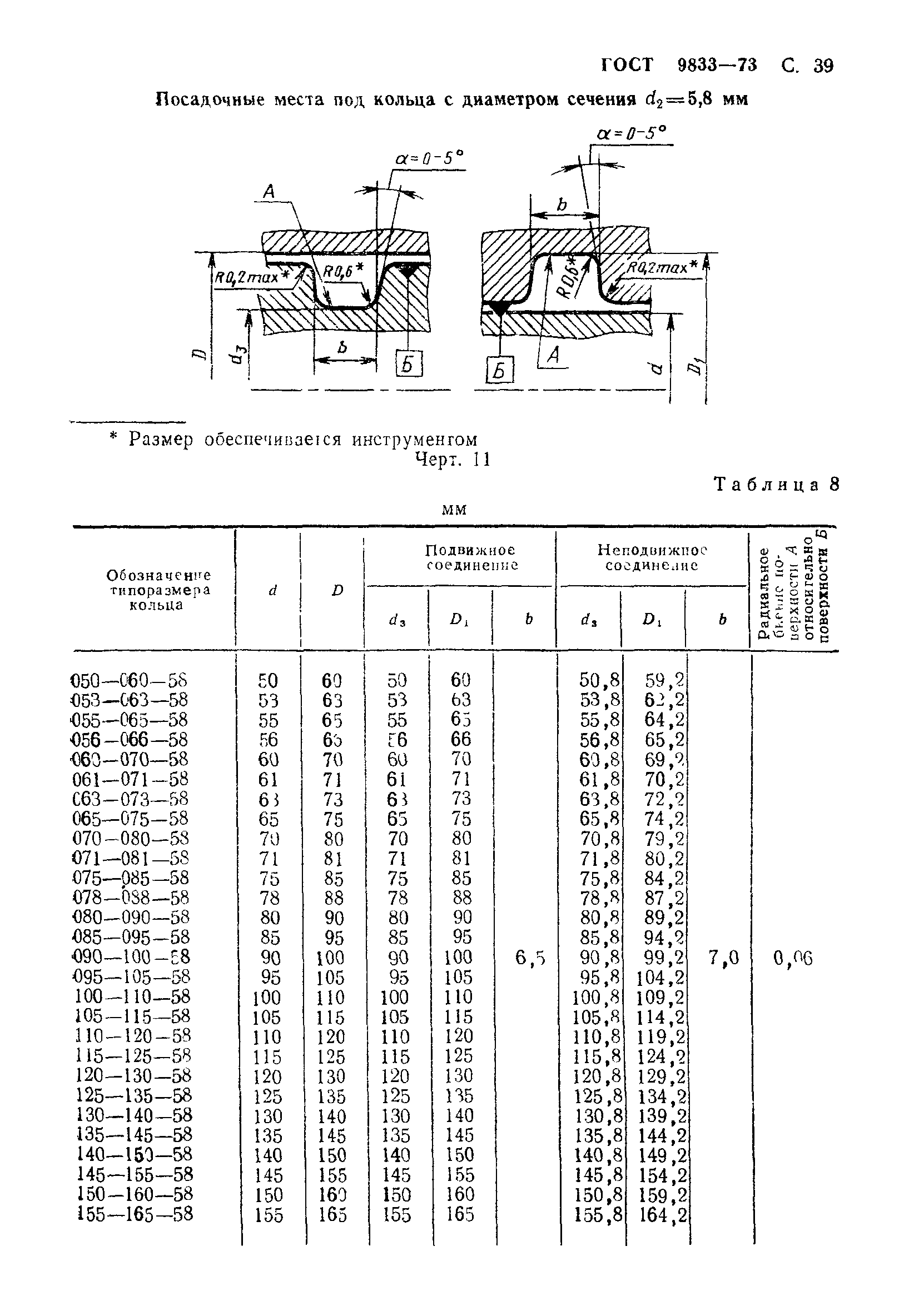 ГОСТ 9833-73