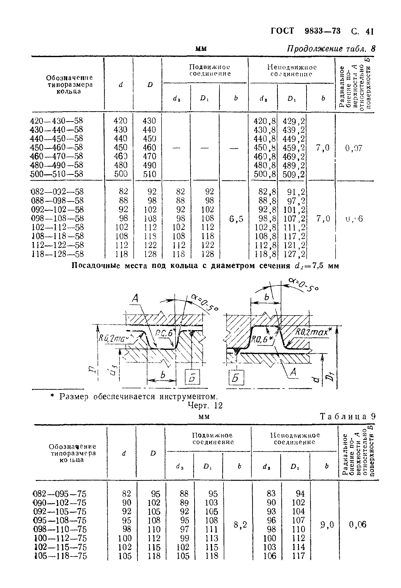 ГОСТ 9833-73