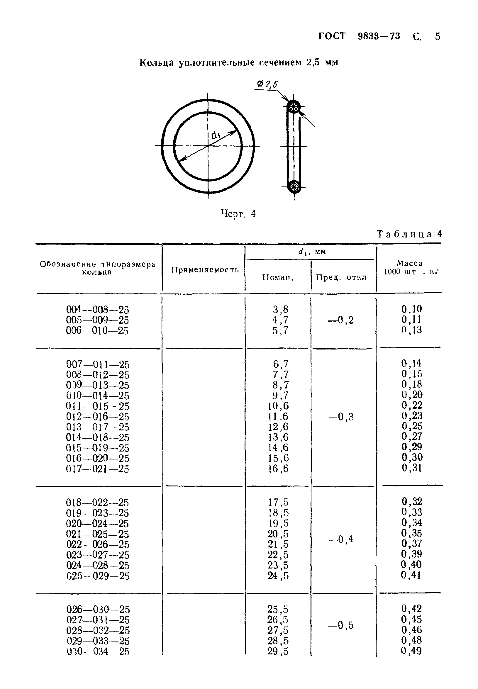 ГОСТ 9833-73