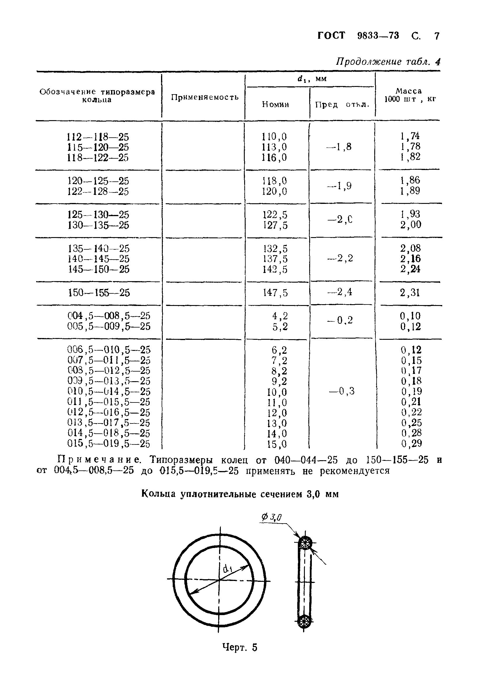 ГОСТ 9833-73