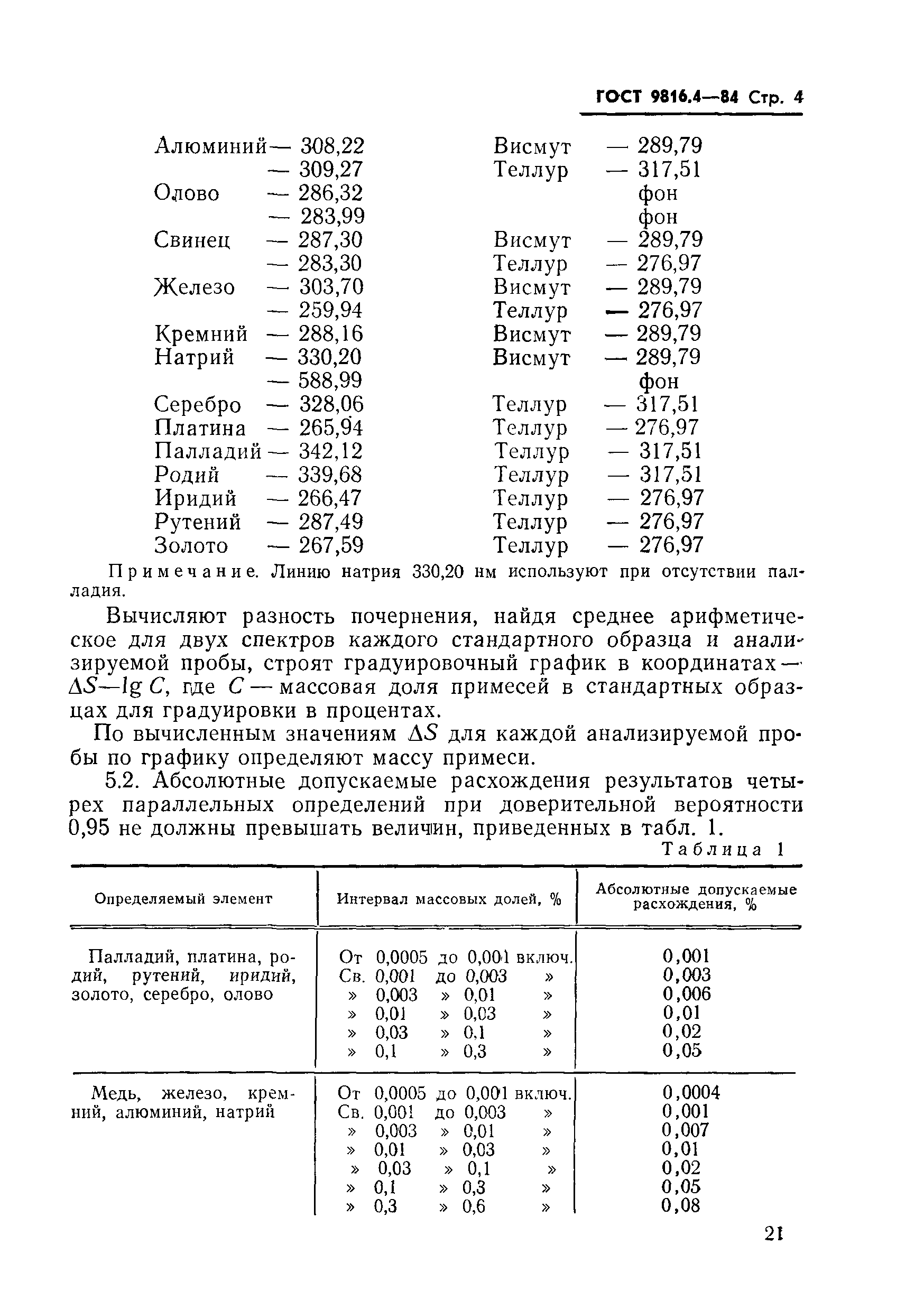 ГОСТ 9816.4-84