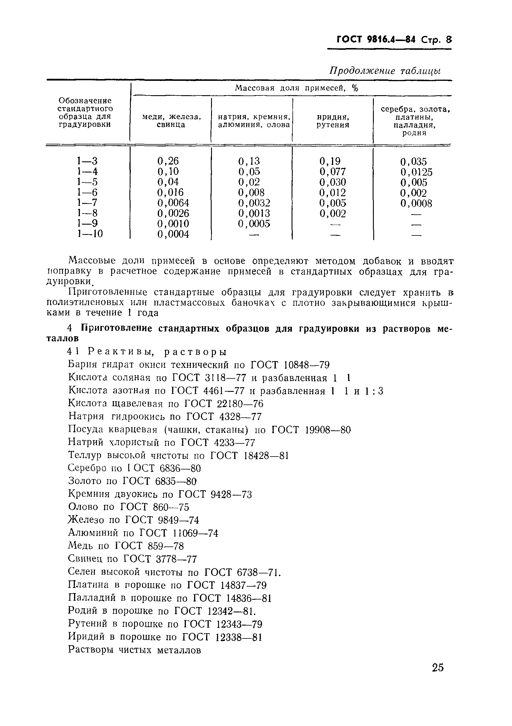 ГОСТ 9816.4-84