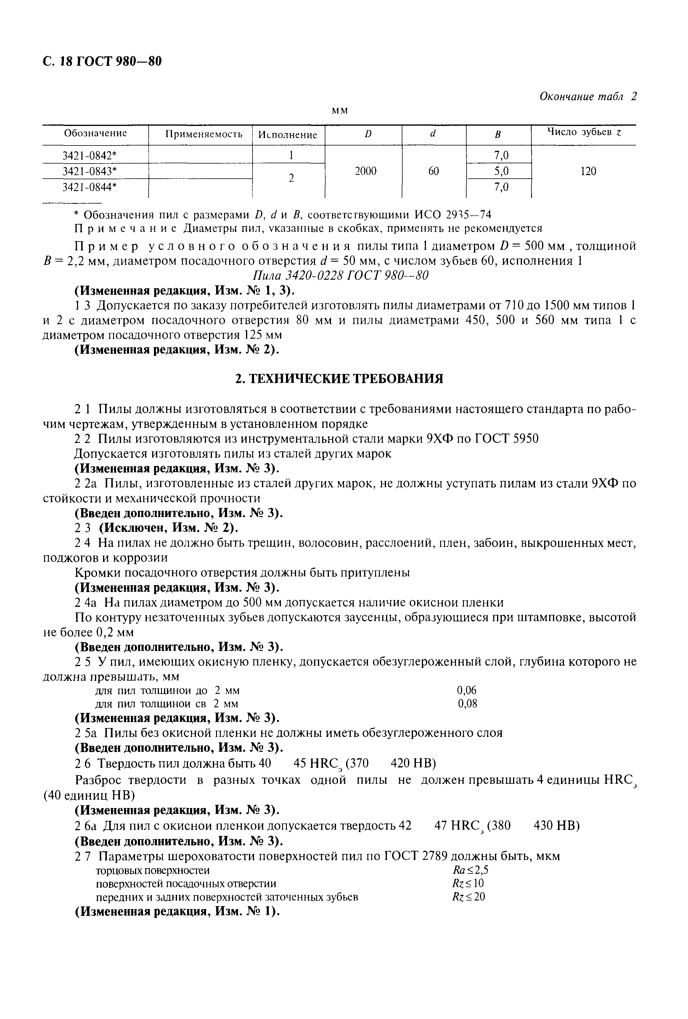 ГОСТ 980-80
