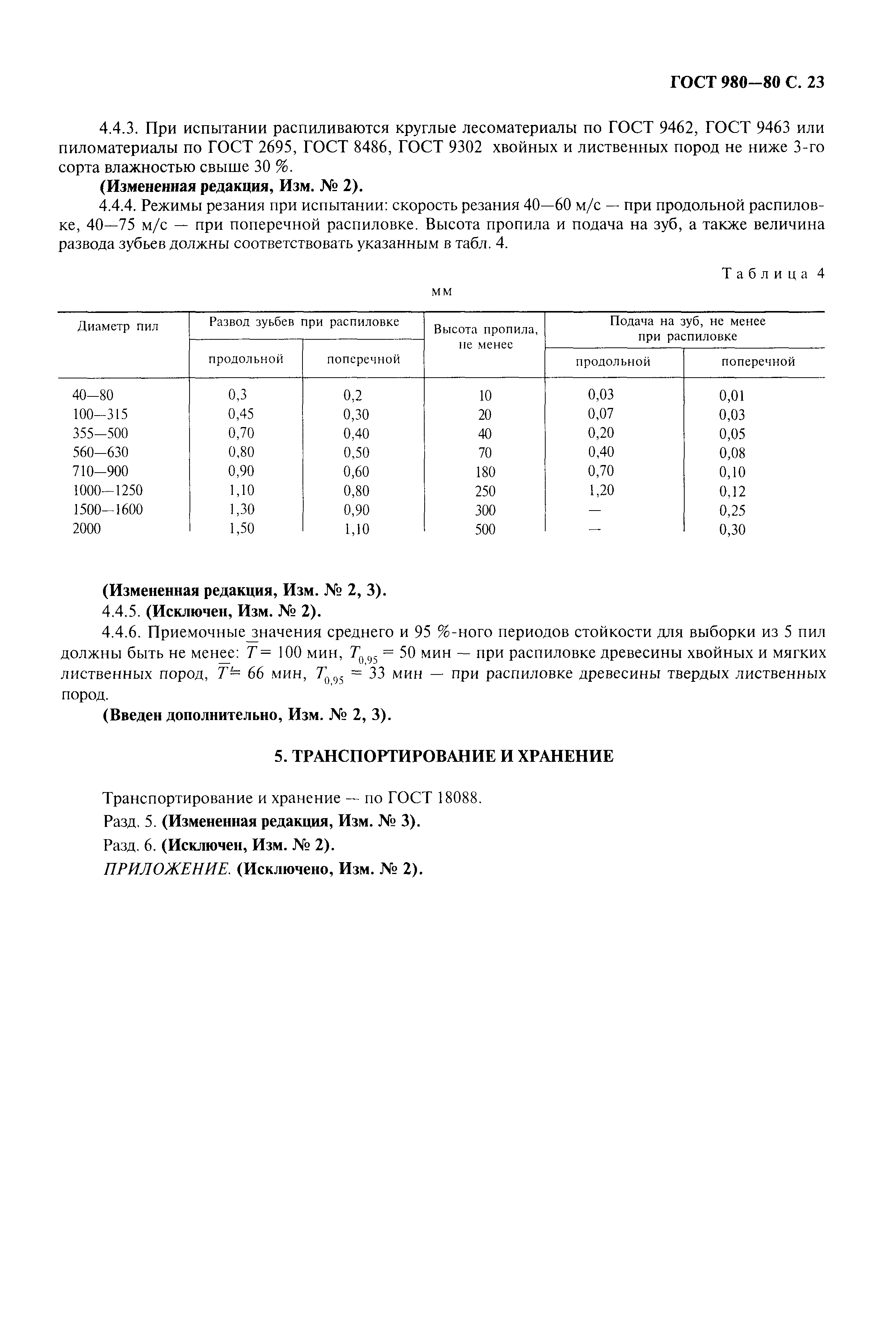 ГОСТ 980-80