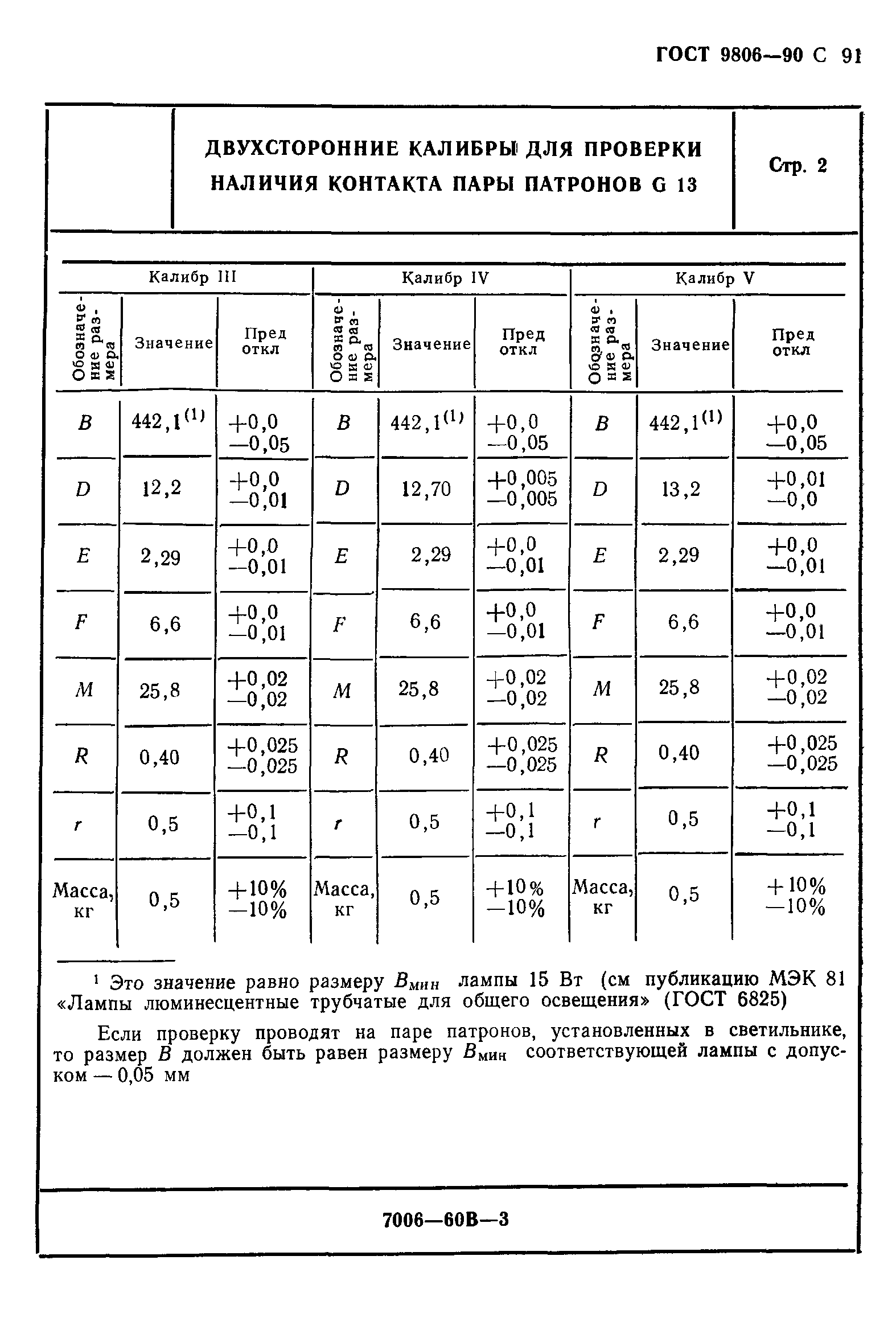 ГОСТ 9806-90