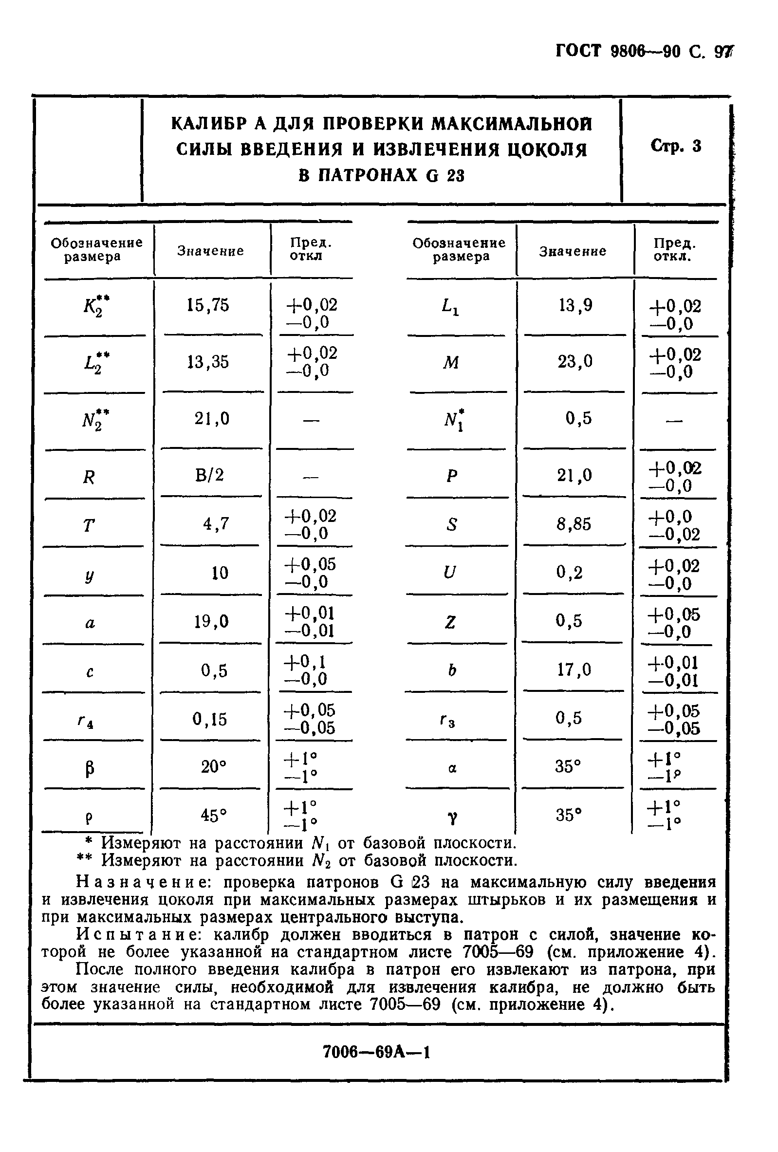 ГОСТ 9806-90