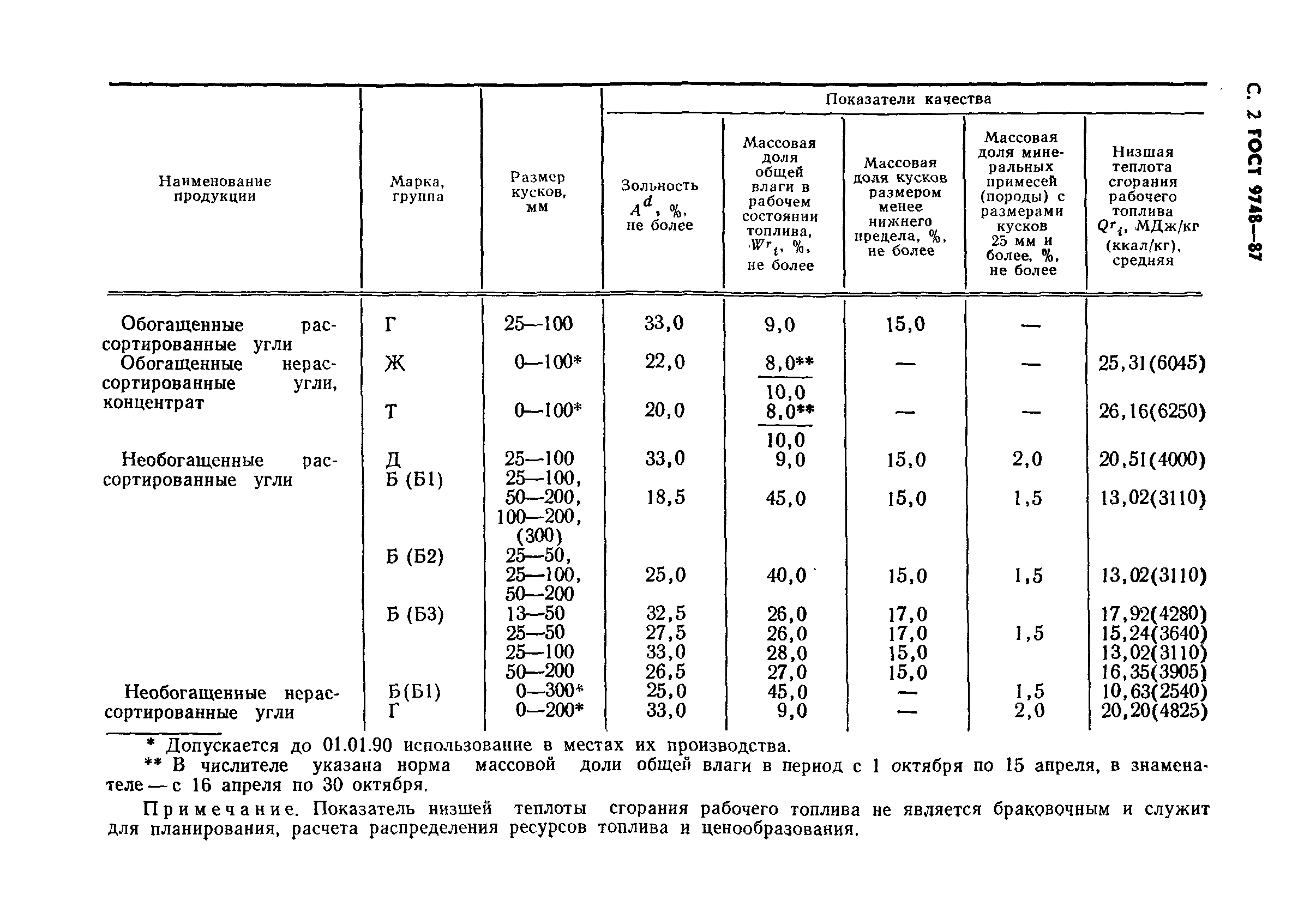 ГОСТ 9748-87