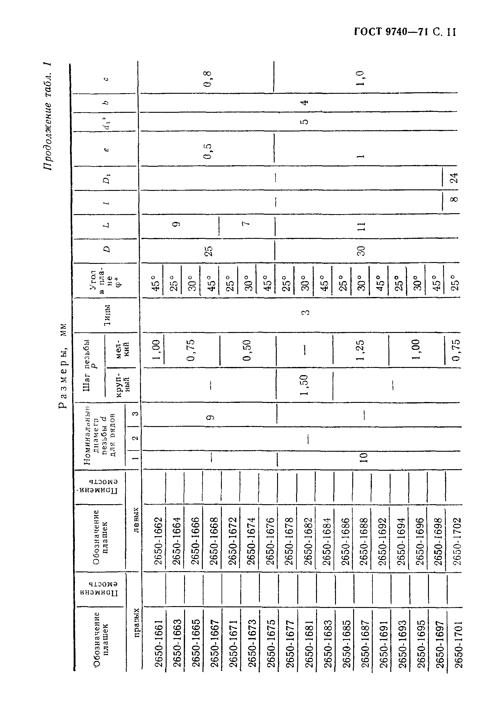 ГОСТ 9740-71