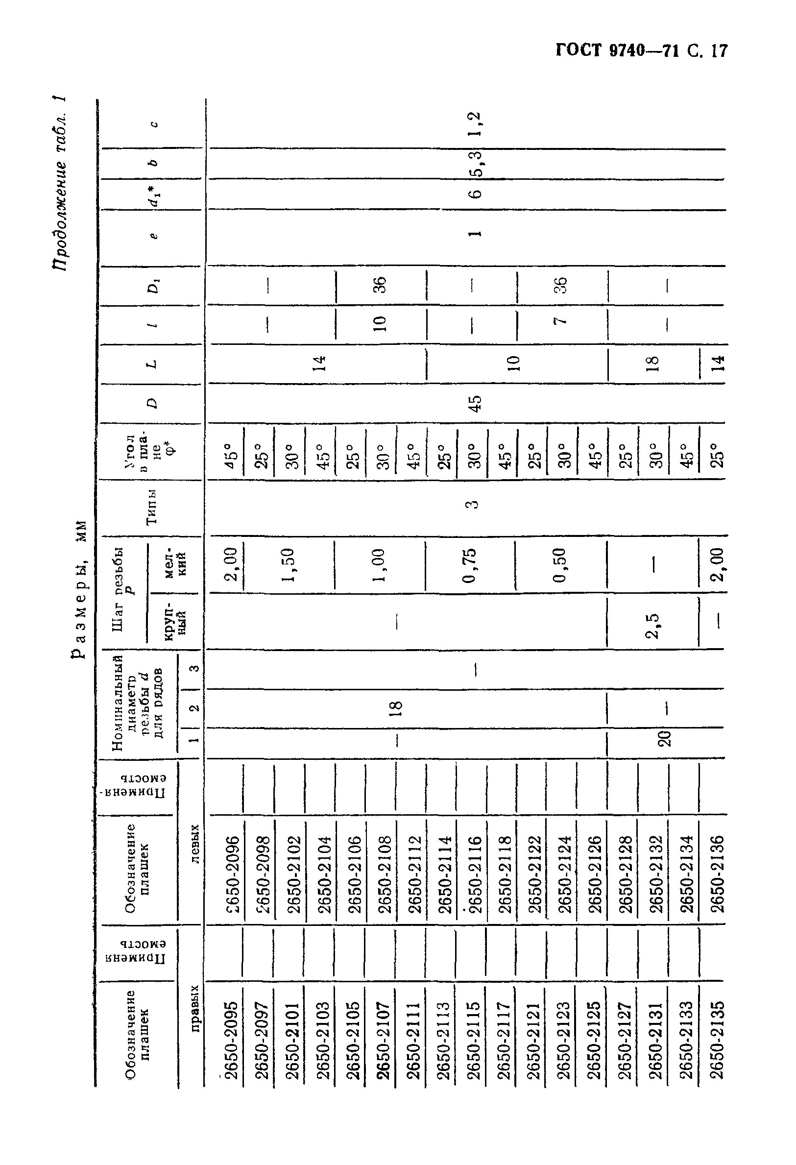 ГОСТ 9740-71