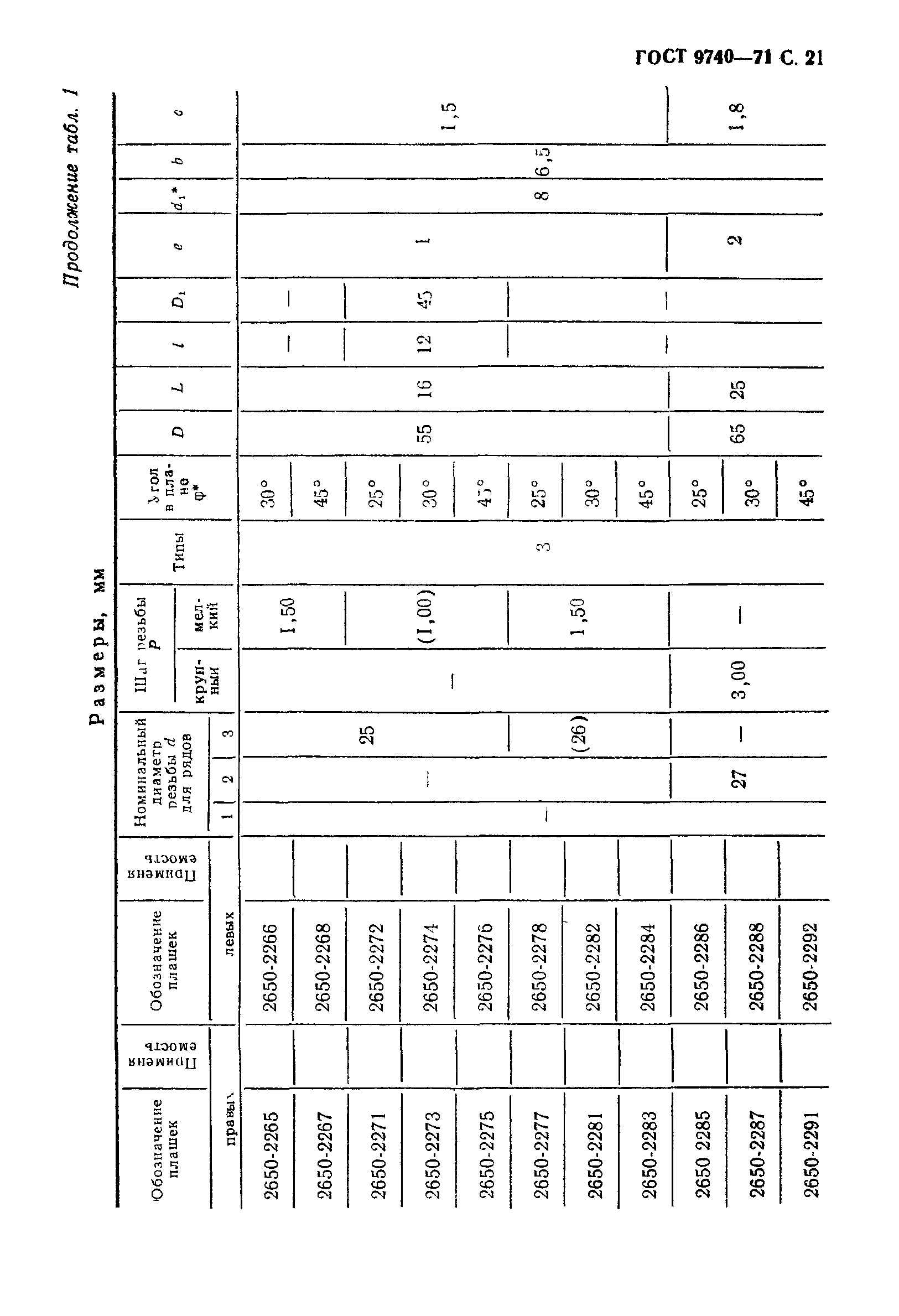 ГОСТ 9740-71