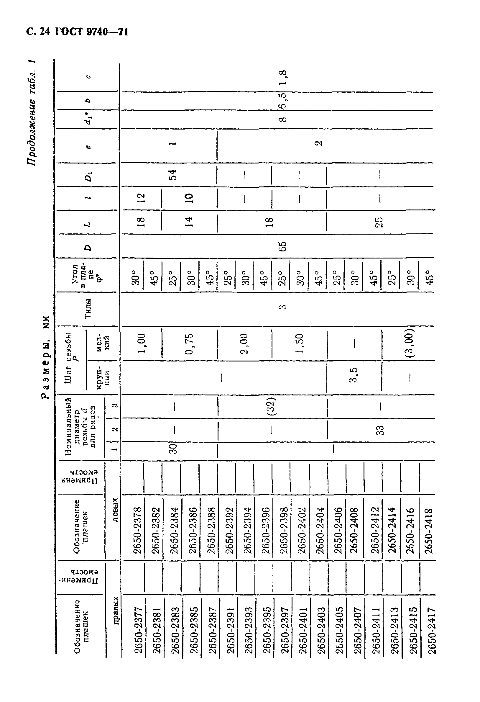 ГОСТ 9740-71