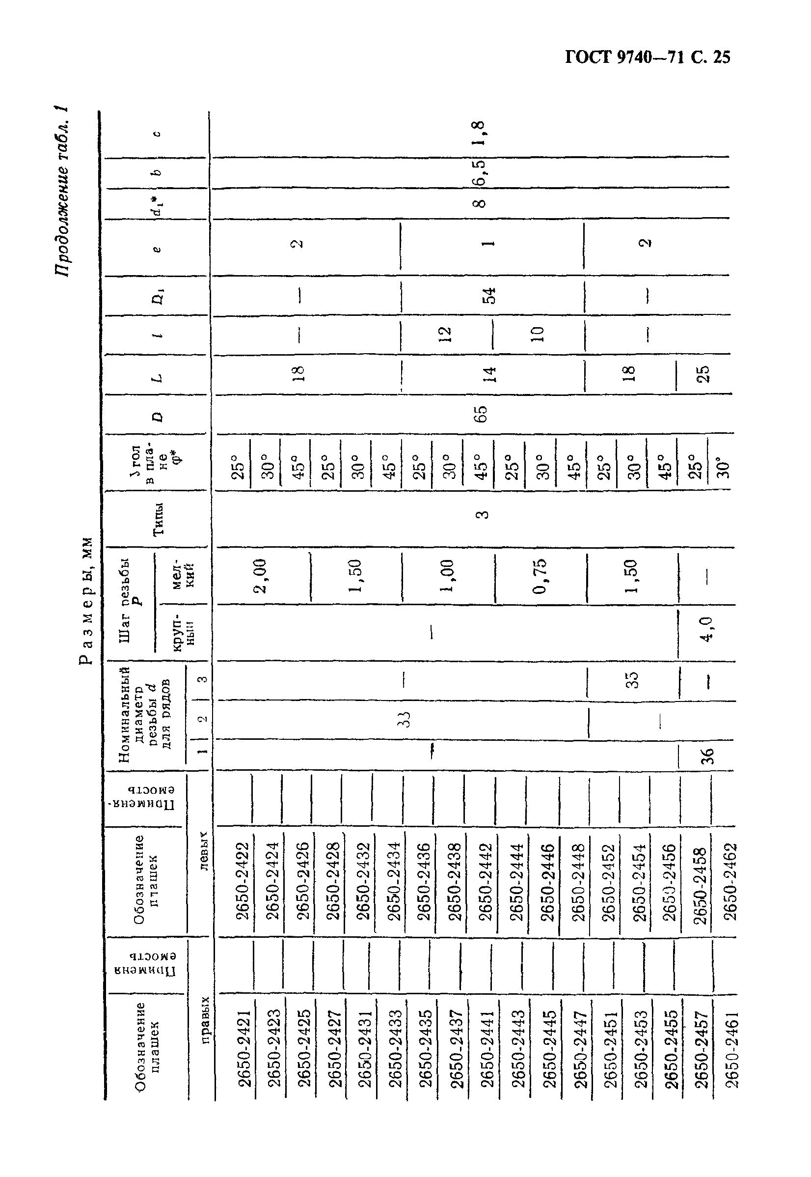 ГОСТ 9740-71