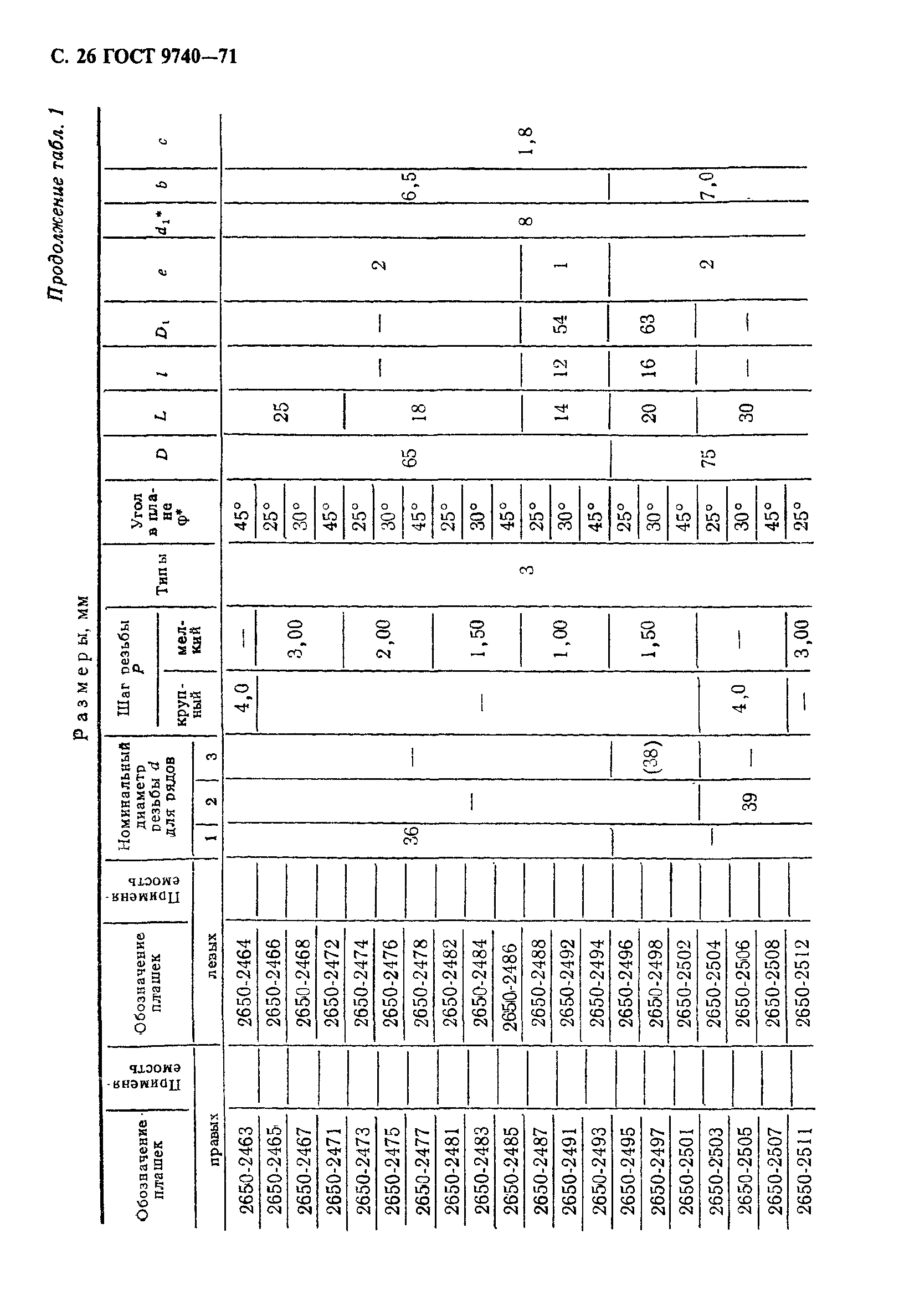 ГОСТ 9740-71