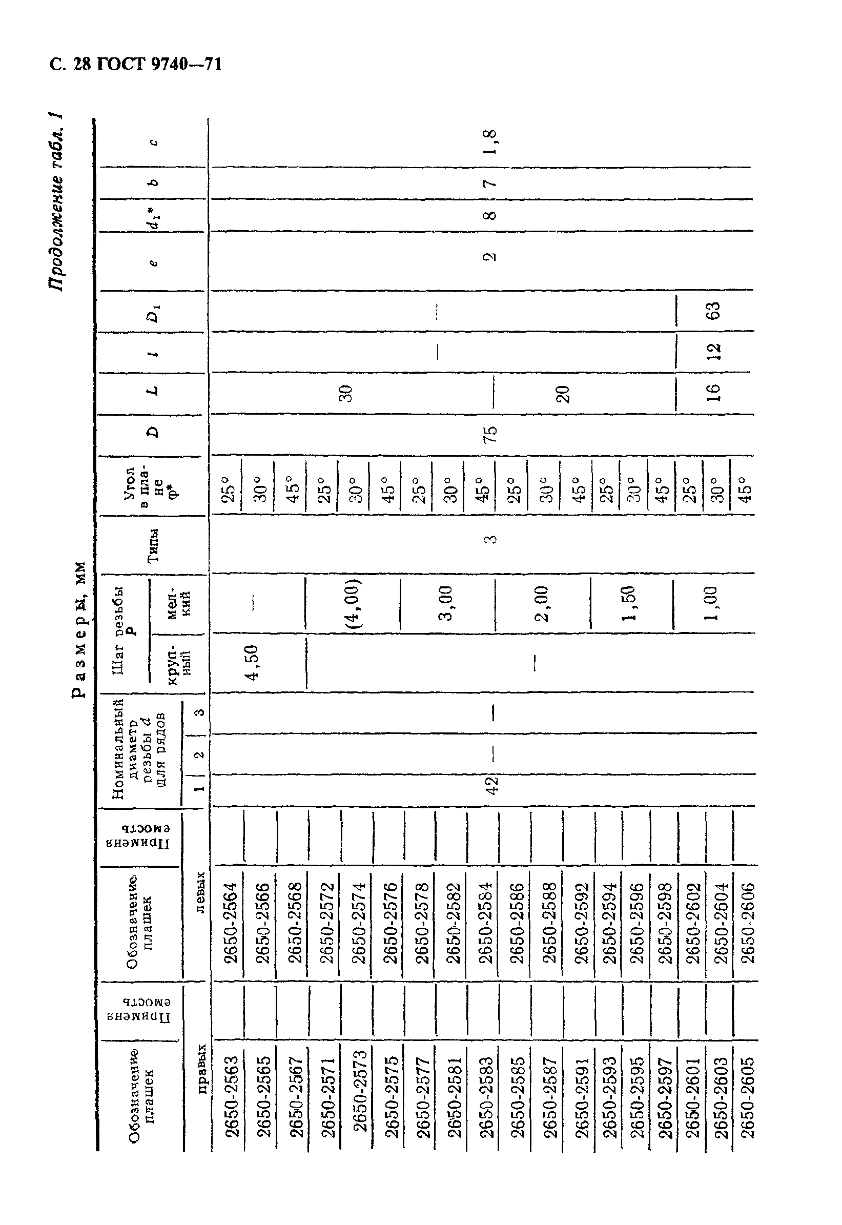 ГОСТ 9740-71