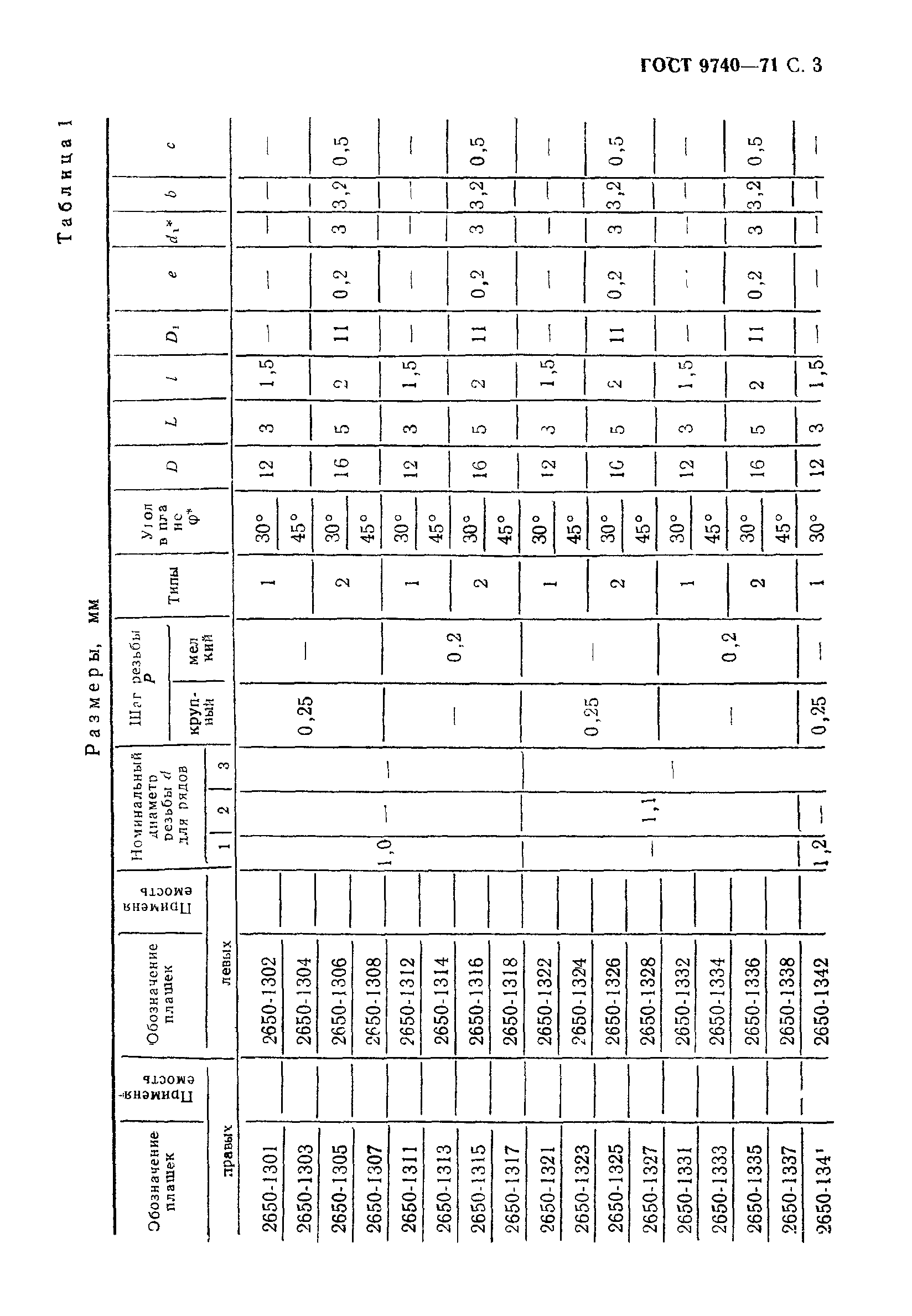 ГОСТ 9740-71