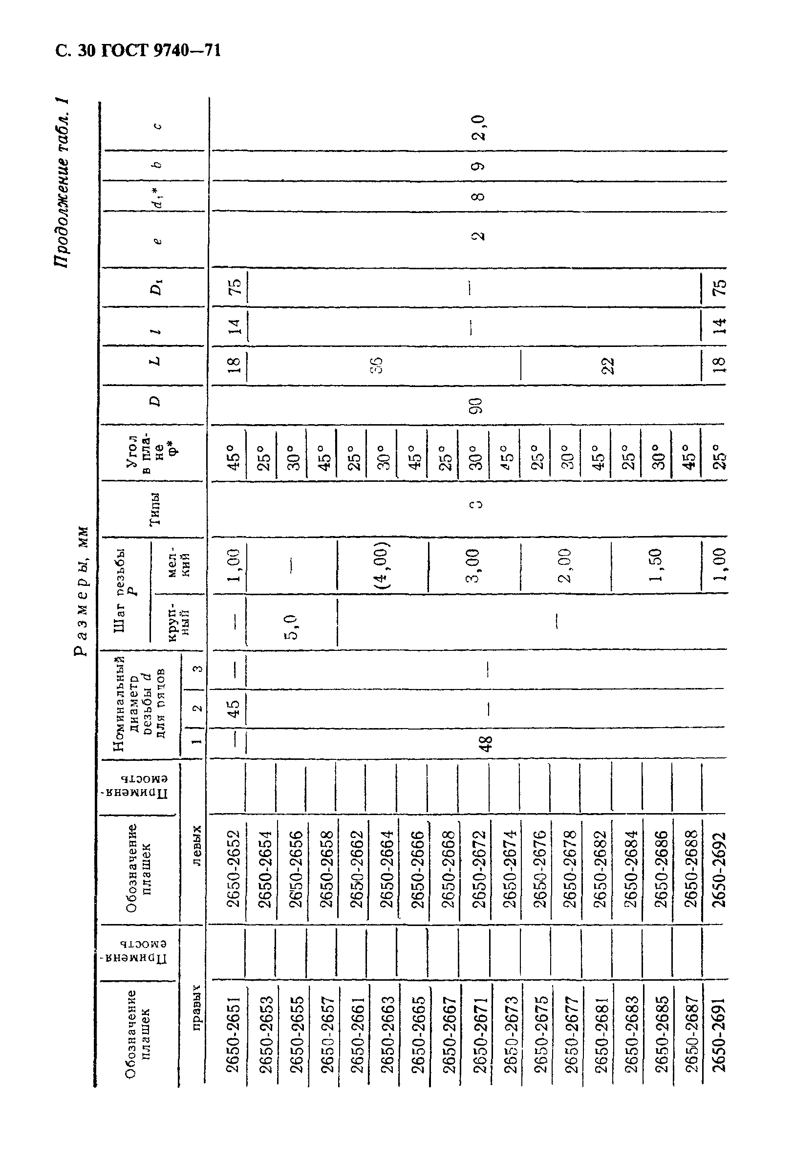 ГОСТ 9740-71