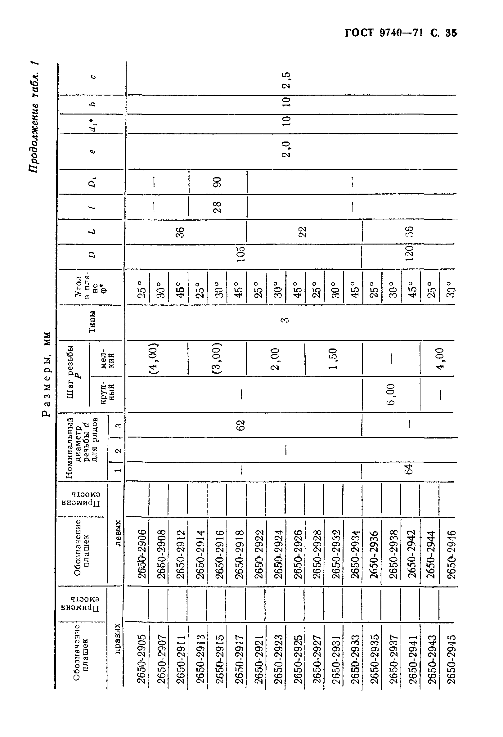 ГОСТ 9740-71