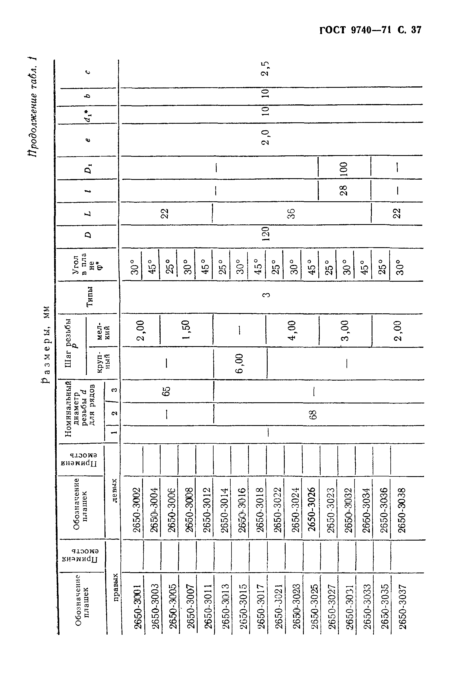 ГОСТ 9740-71