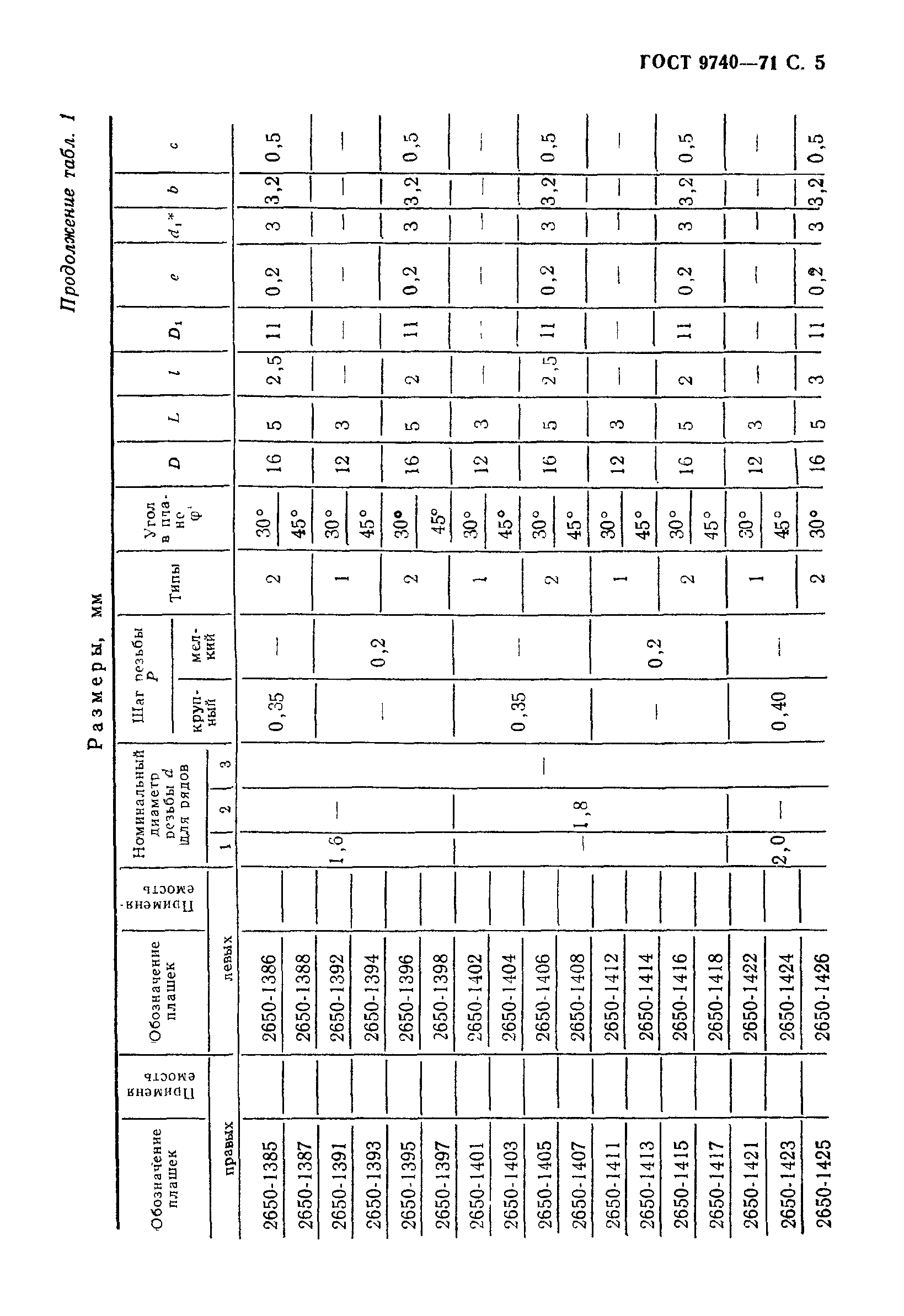 ГОСТ 9740-71