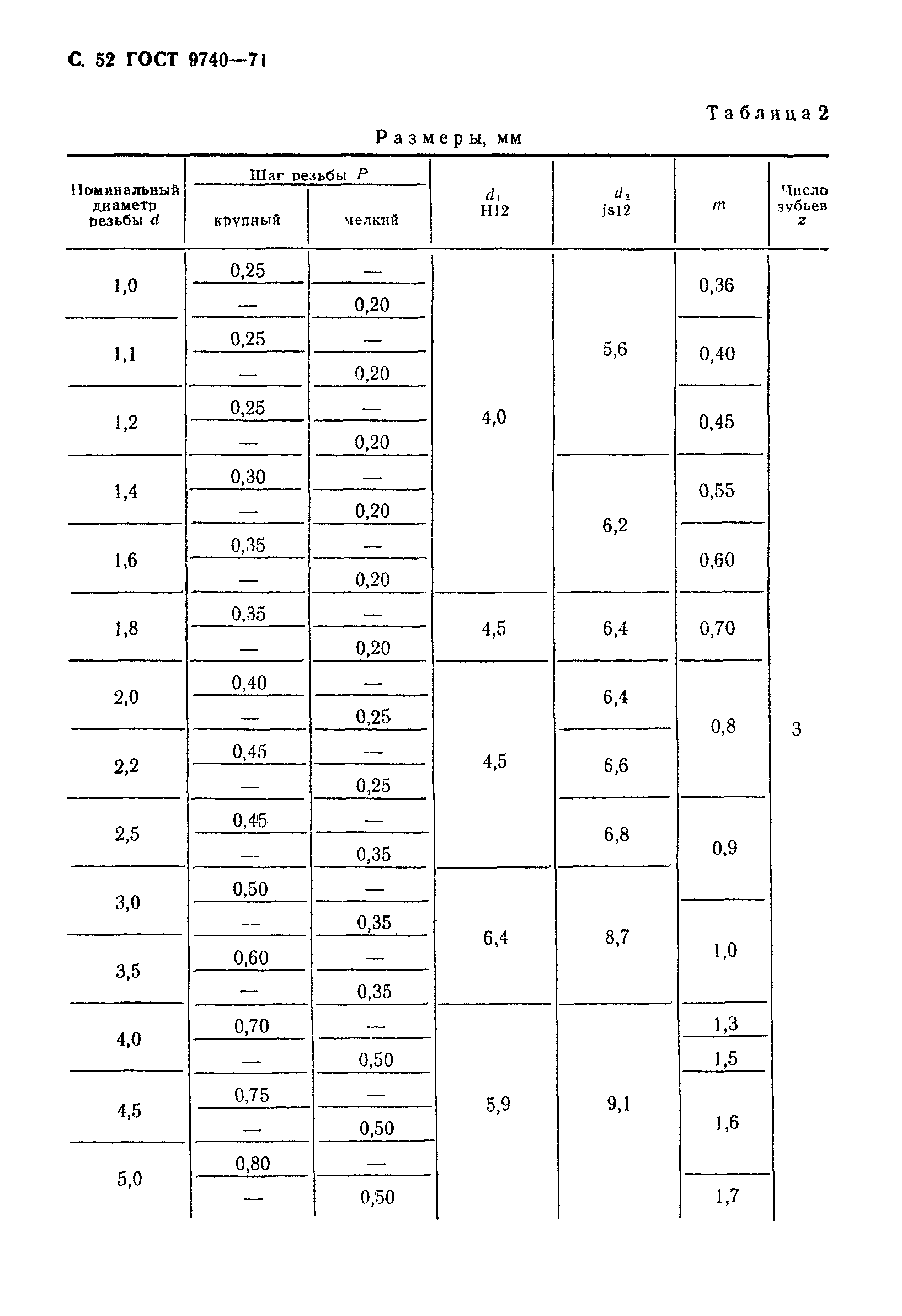 ГОСТ 9740-71