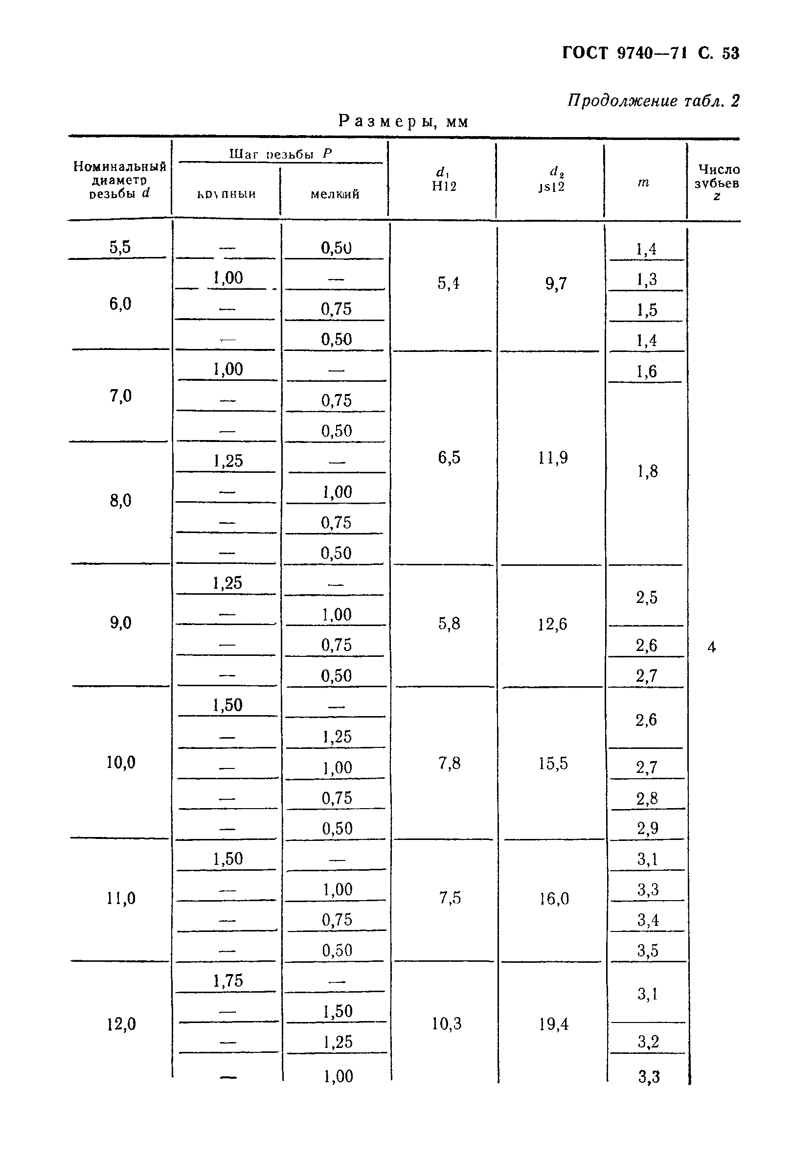 ГОСТ 9740-71