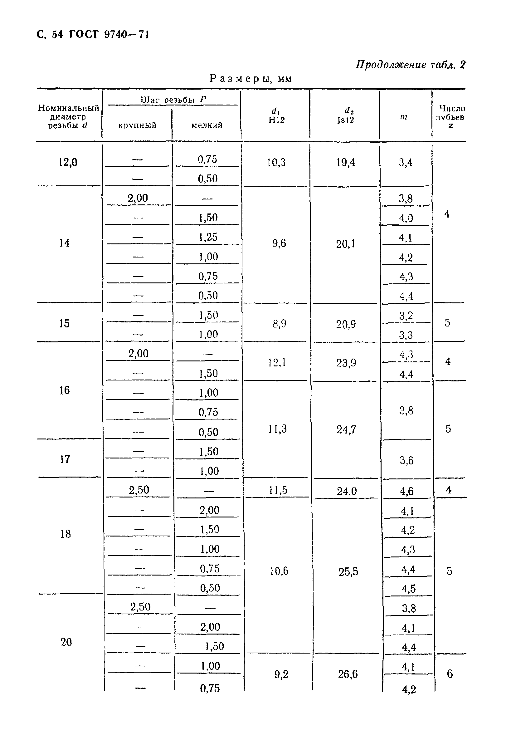 ГОСТ 9740-71