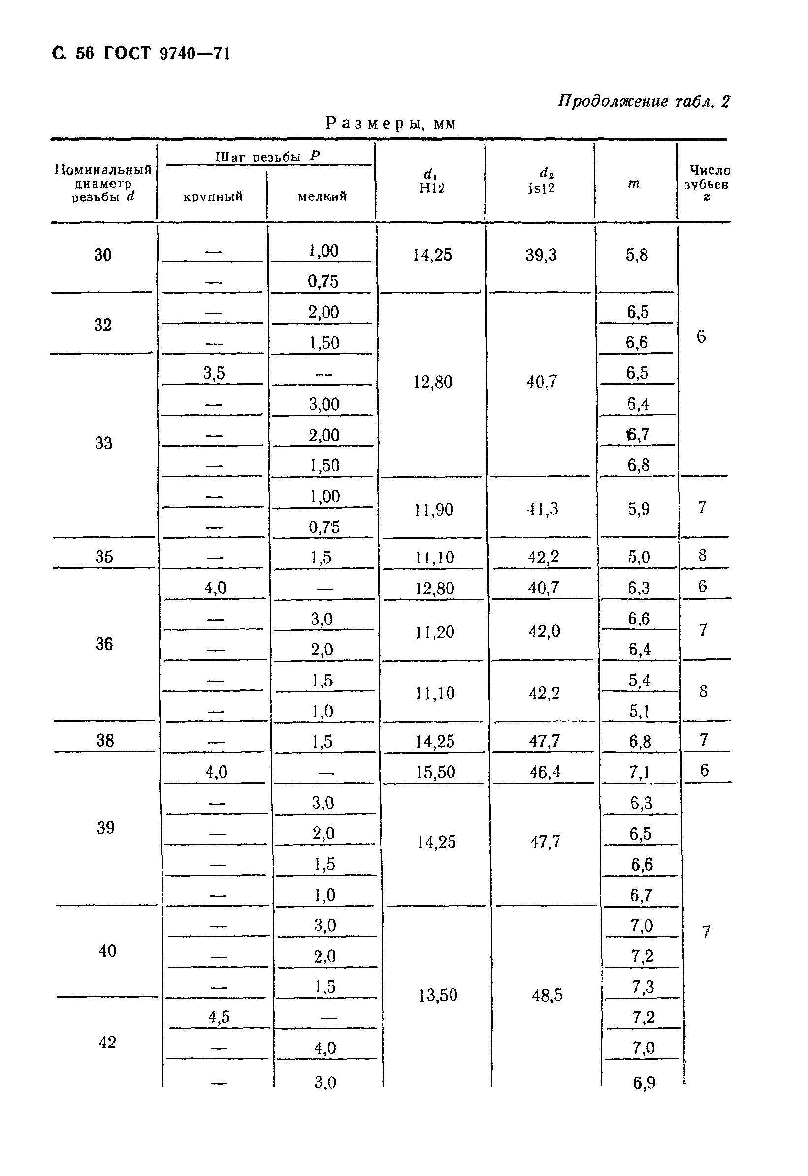 ГОСТ 9740-71