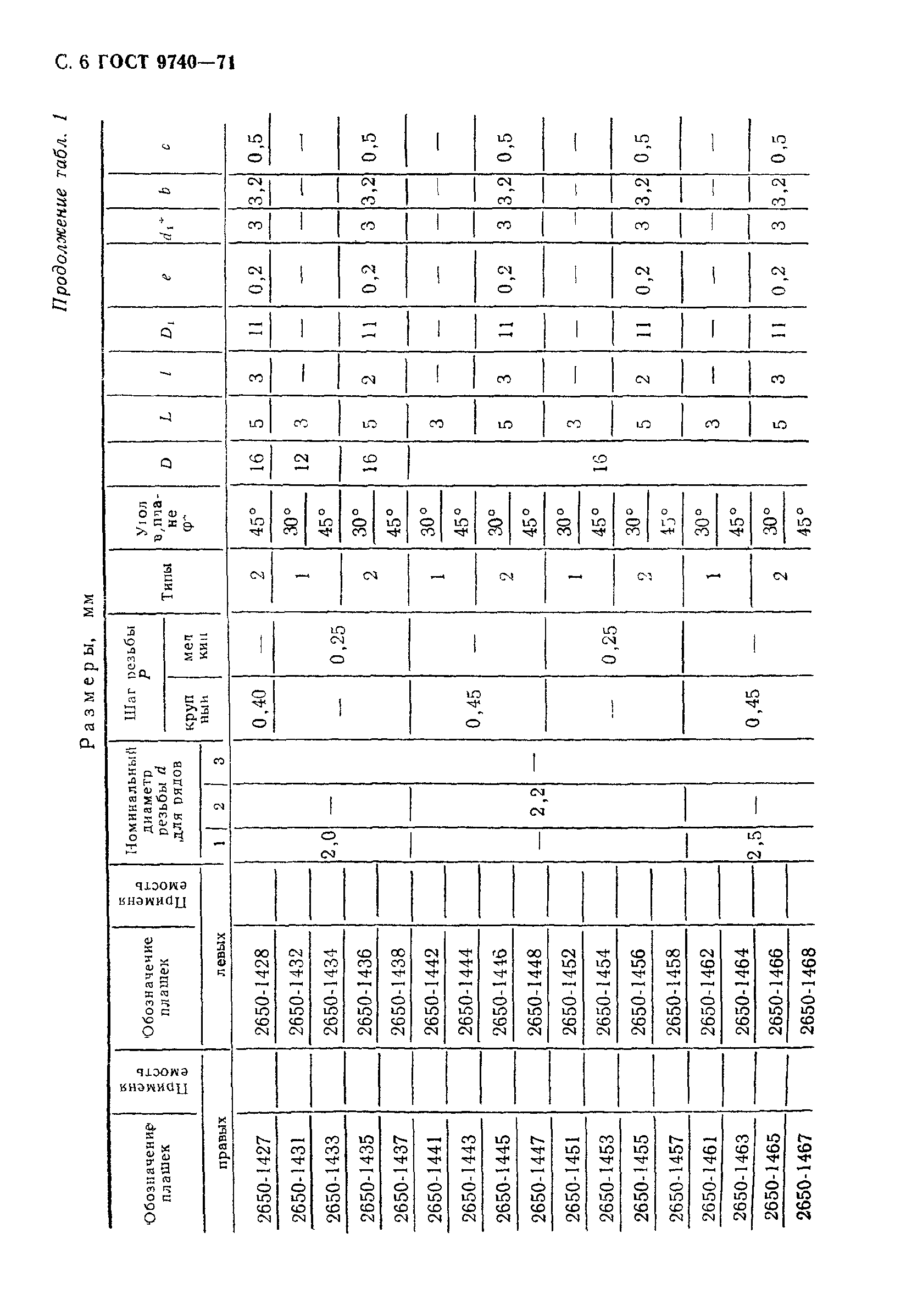 ГОСТ 9740-71