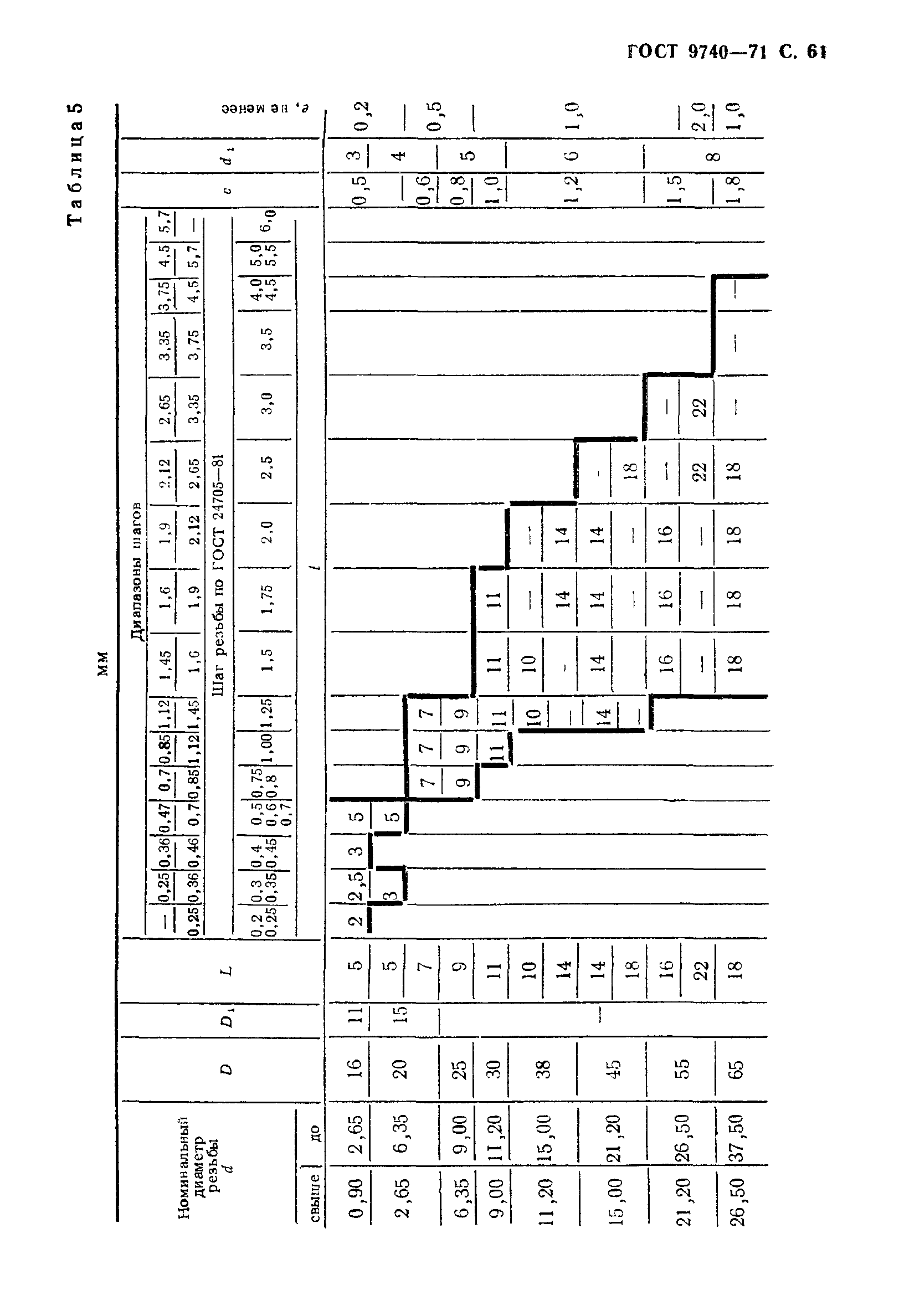 ГОСТ 9740-71