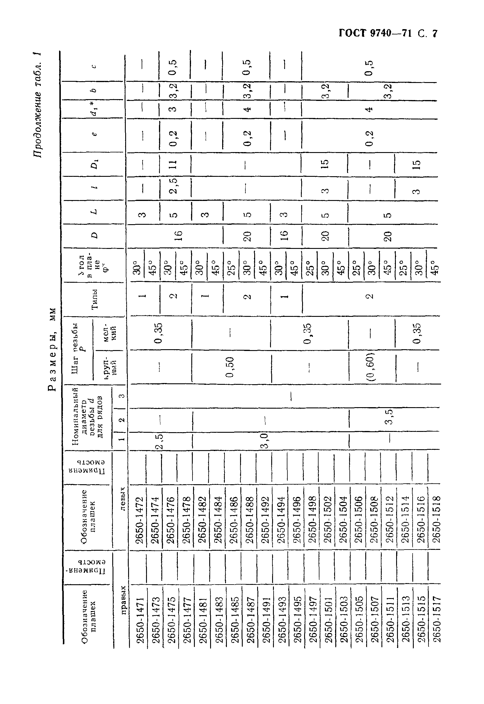 ГОСТ 9740-71