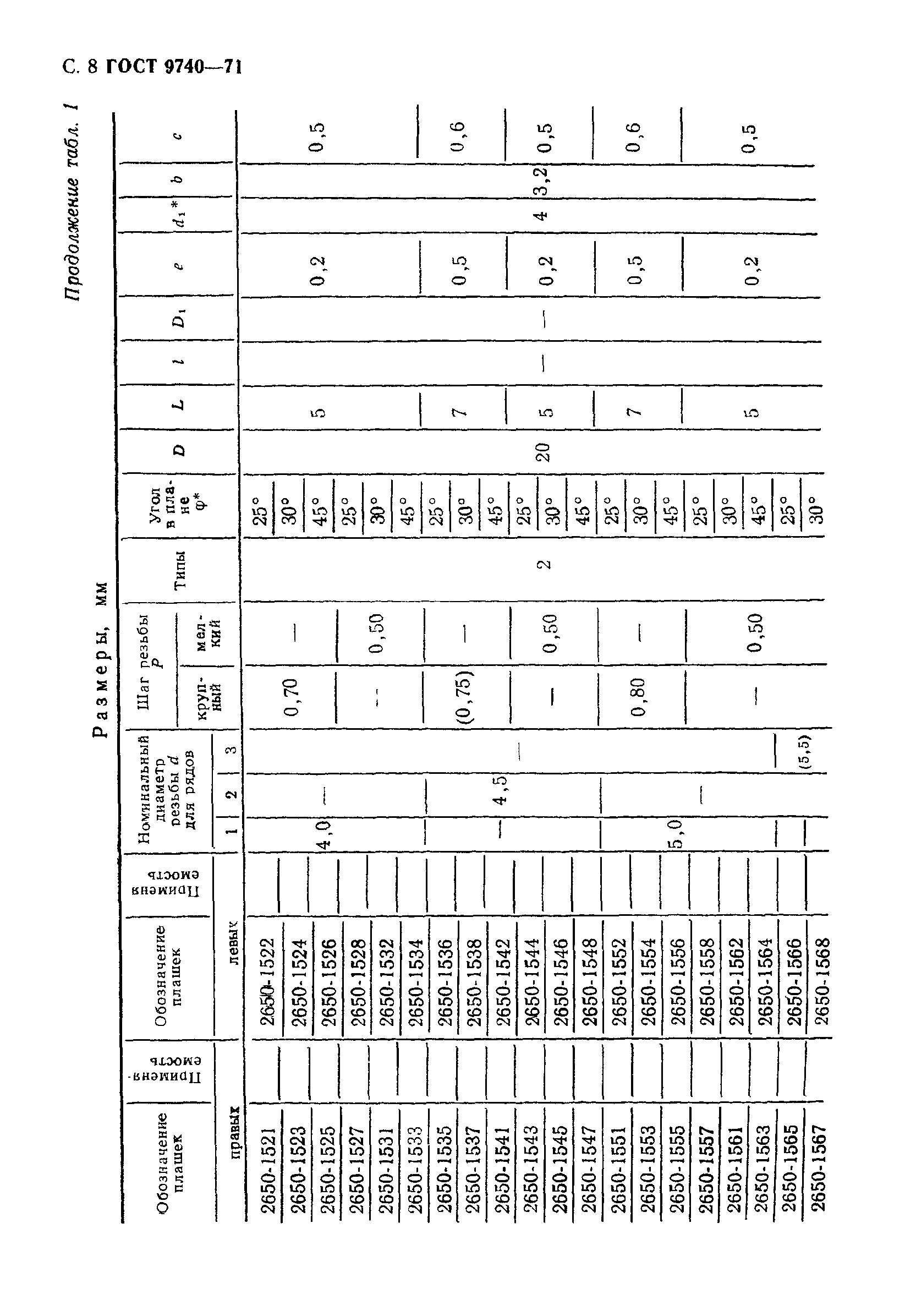 ГОСТ 9740-71