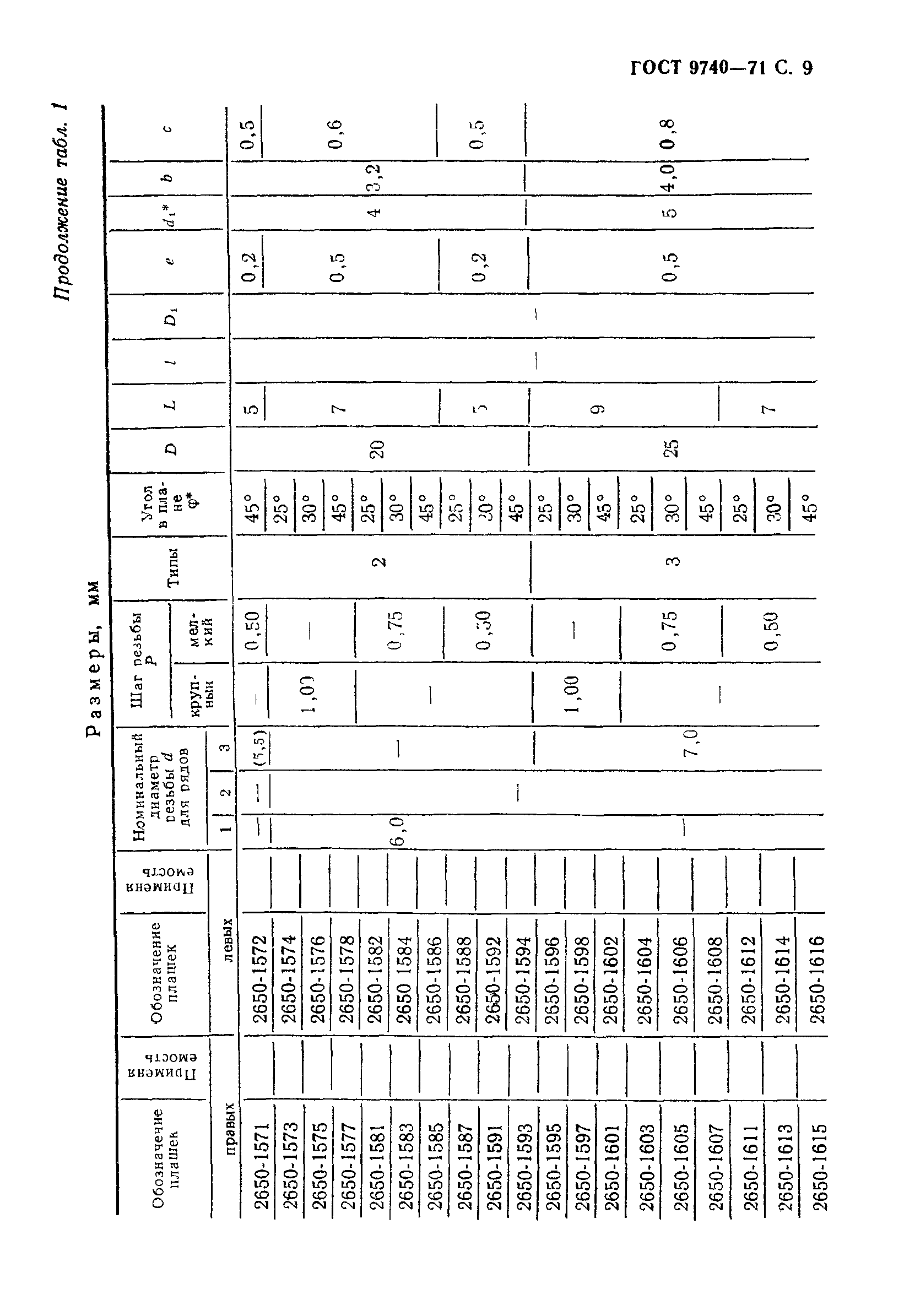 ГОСТ 9740-71