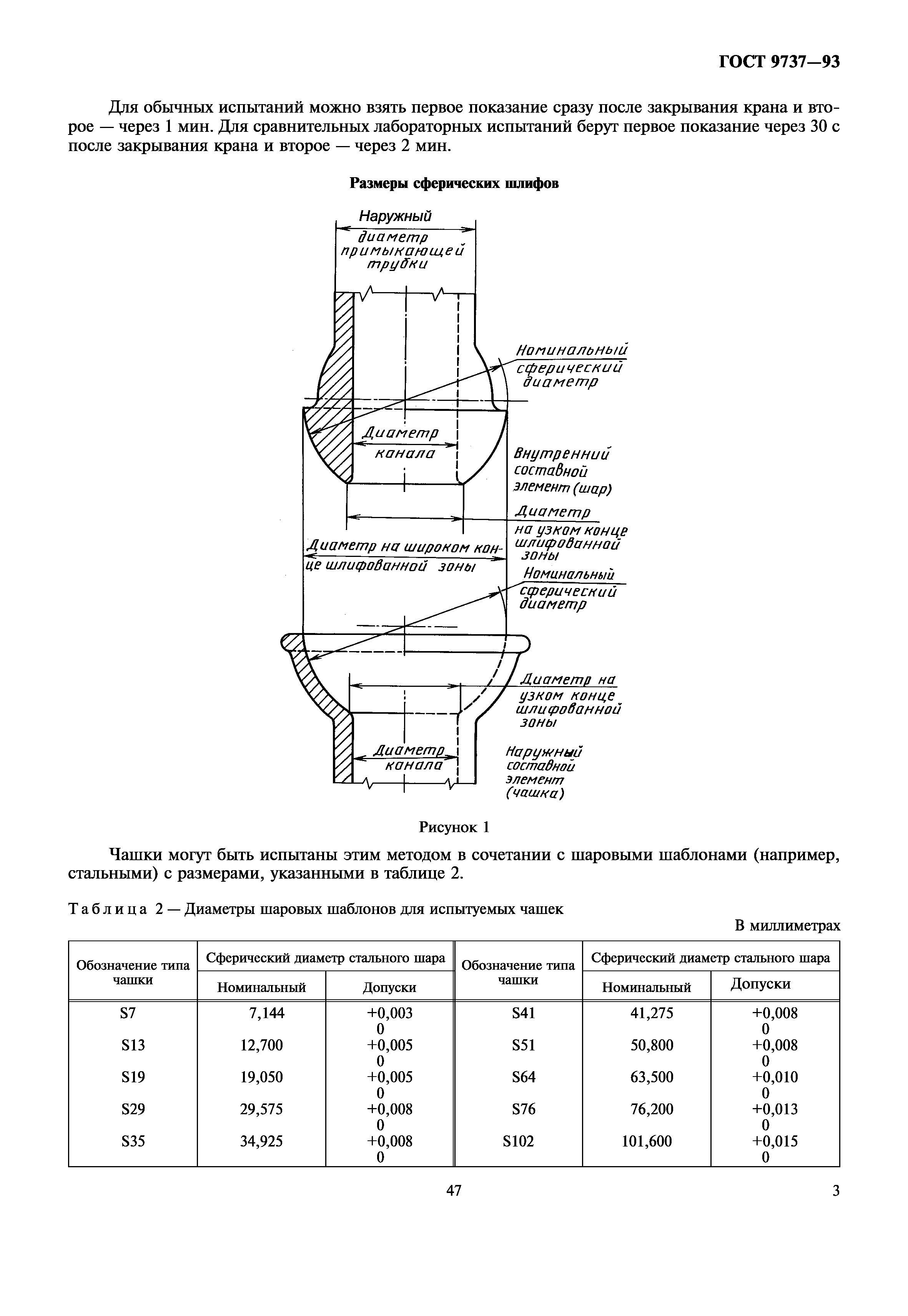 ГОСТ 9737-93