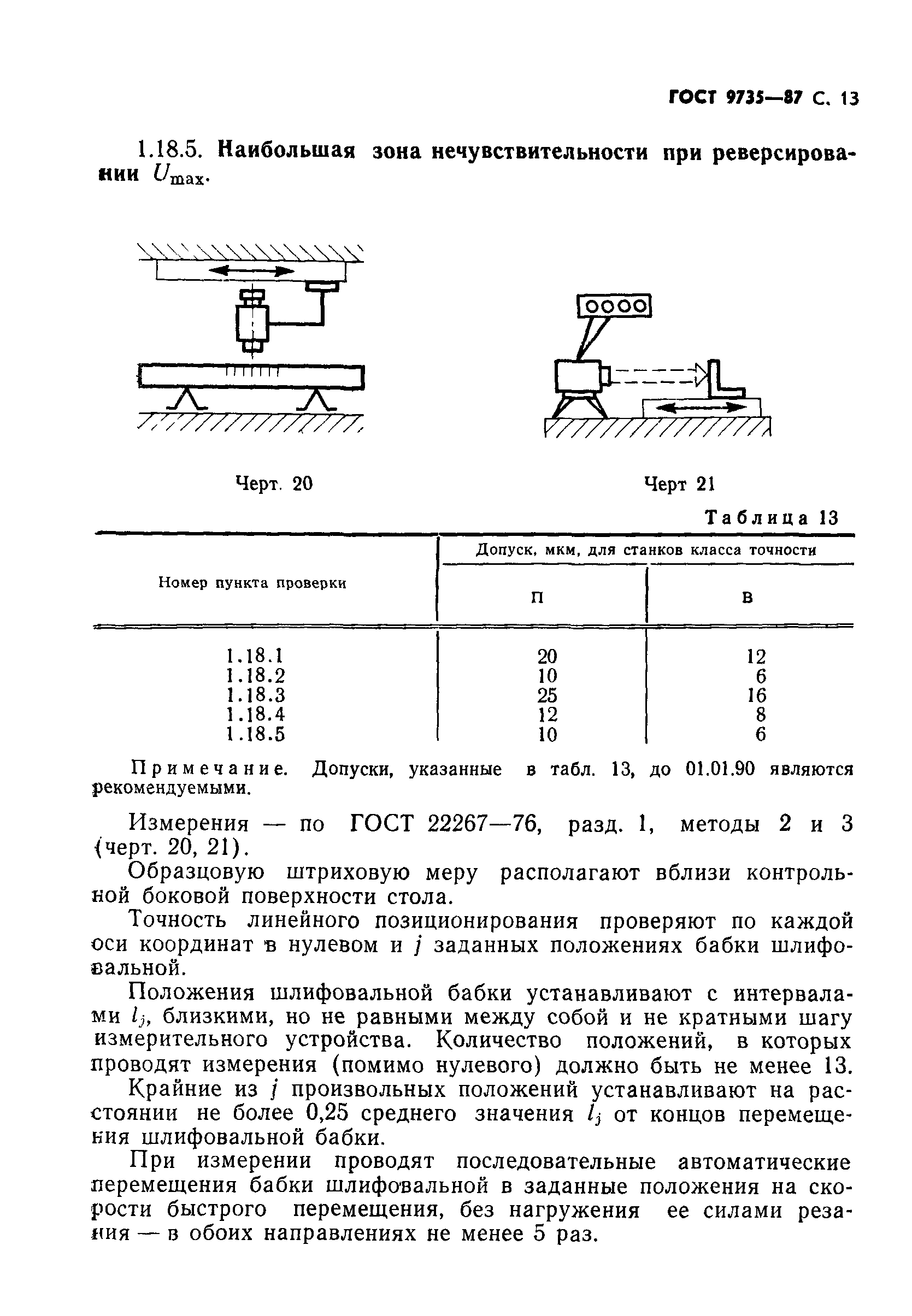 ГОСТ 9735-87