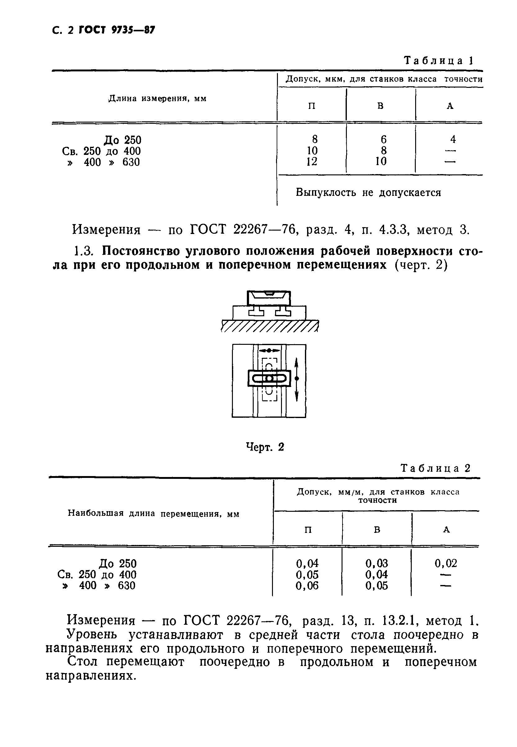 ГОСТ 9735-87