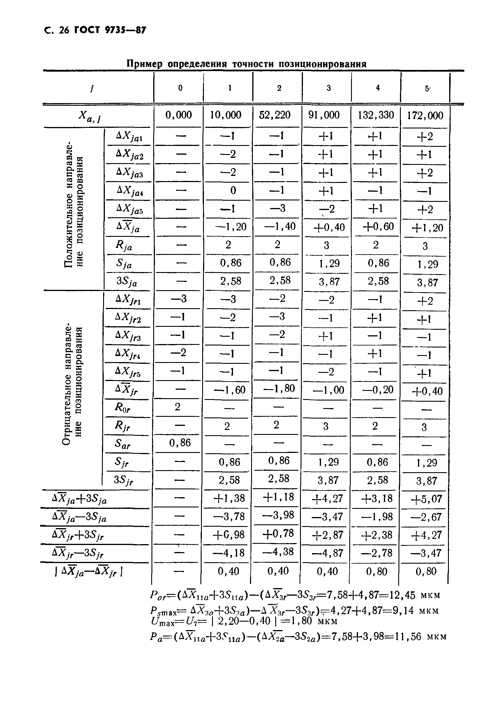 ГОСТ 9735-87