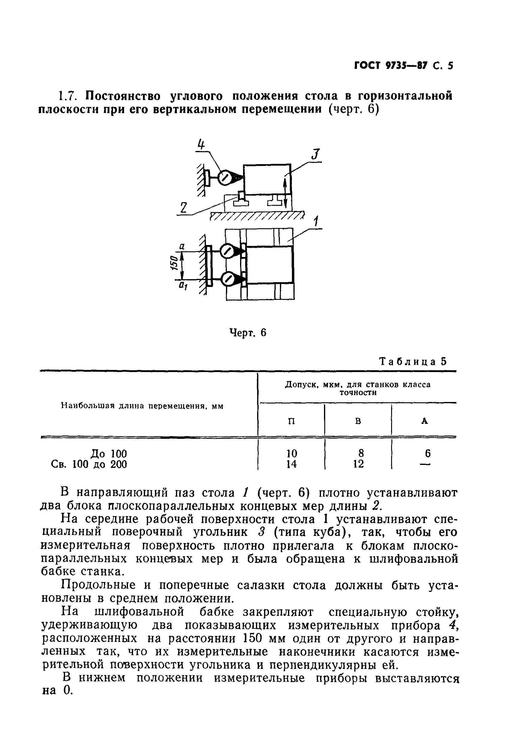 ГОСТ 9735-87